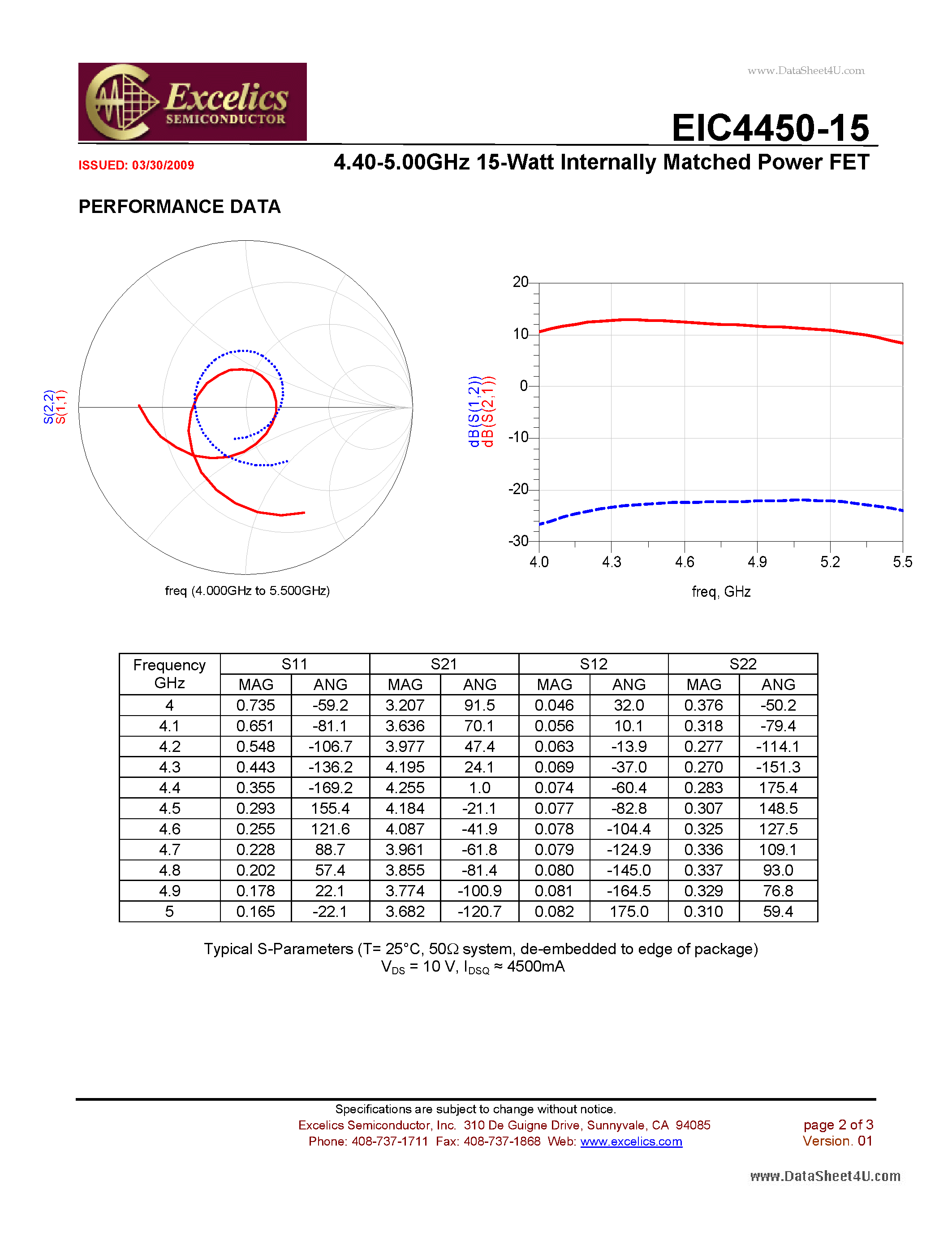 Datasheet EIC4450-15 - 4.40-5.00GHz 15-Watt Internally Matched Power FET page 2