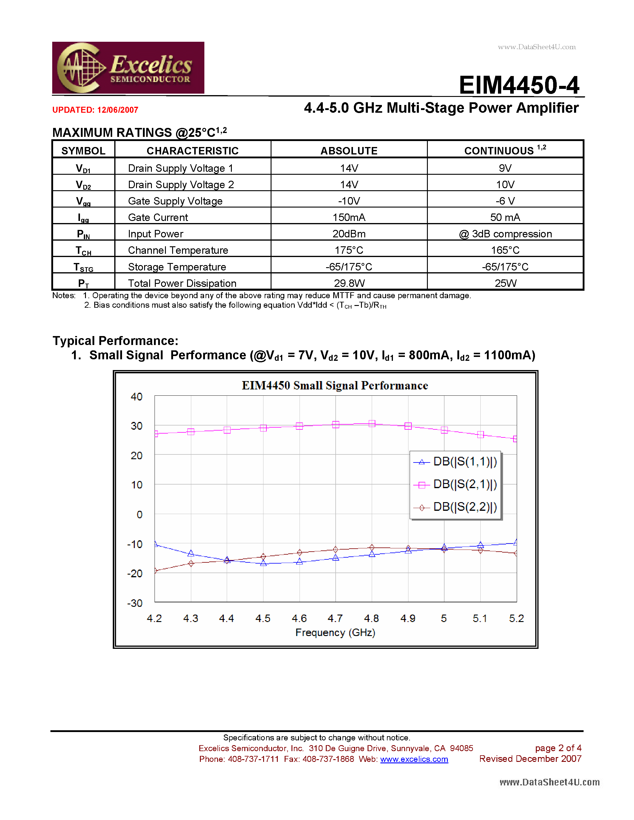 Даташит EIM4450-4 - 4.4-5.0 GHz Multi-Stage Power Amplifier страница 2