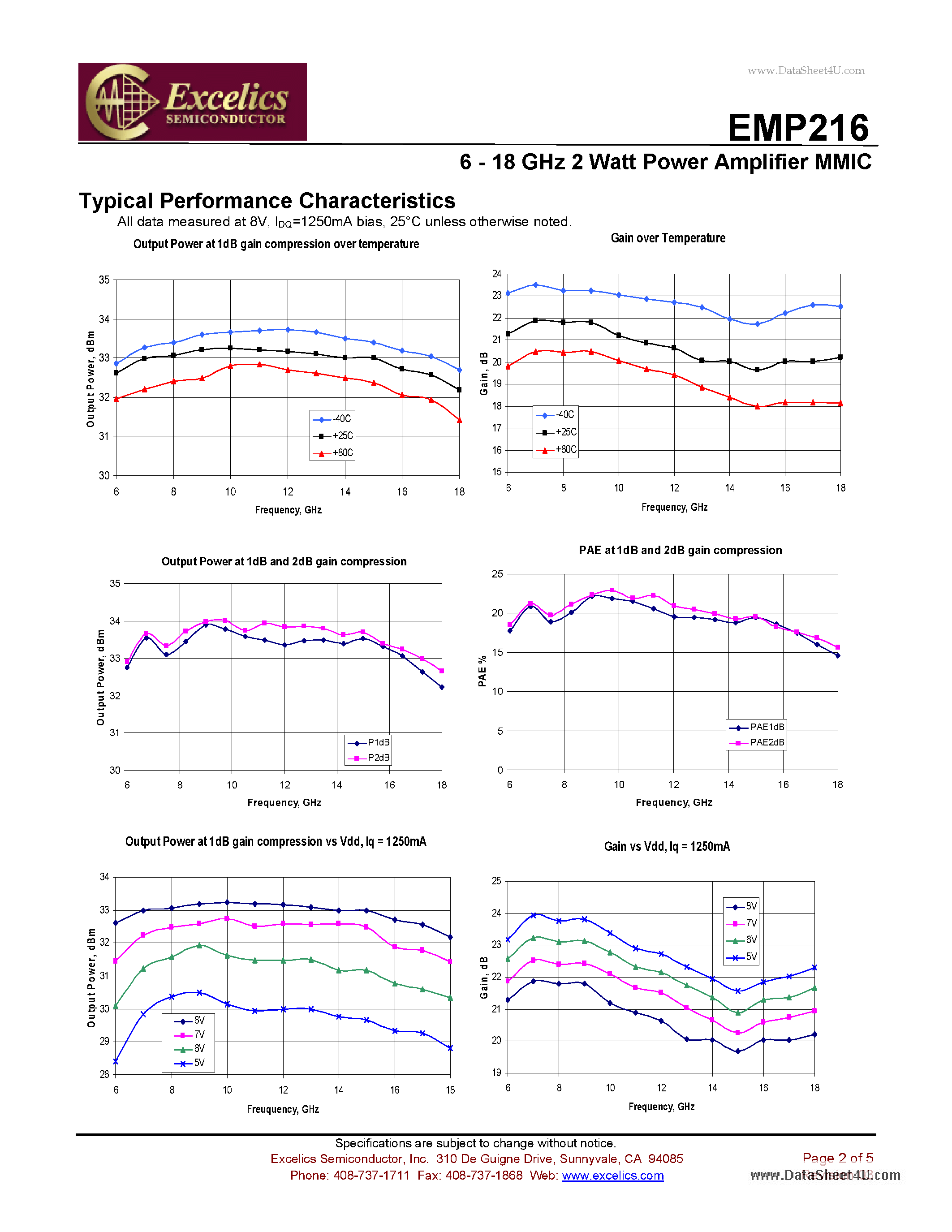 Datasheet EMP216 page 2 Datasheet EMP216 - 6 - 18 GHz 2 Watt Power Amplifier MMIC page 2