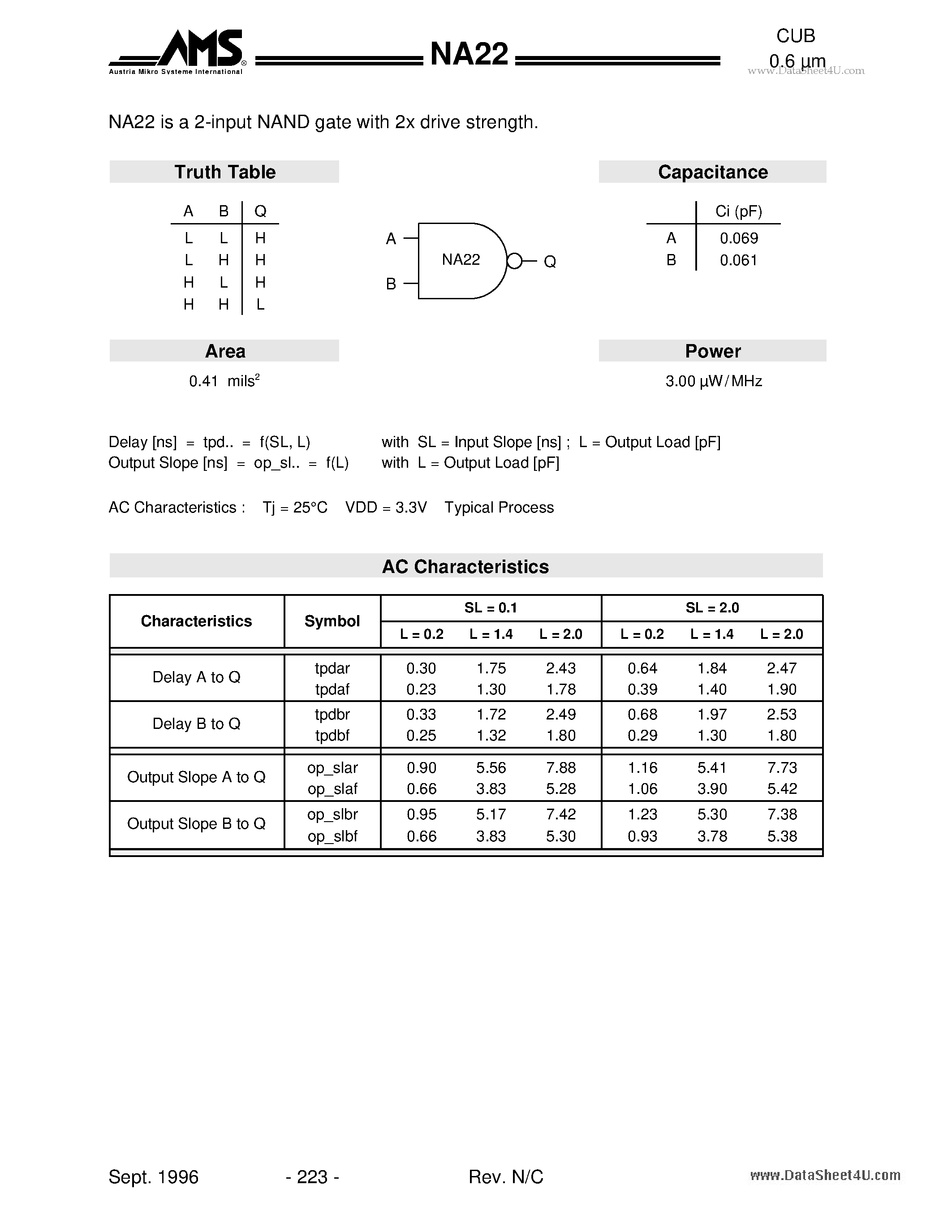 Datasheet NA22 - 2-input NAND gate page 1