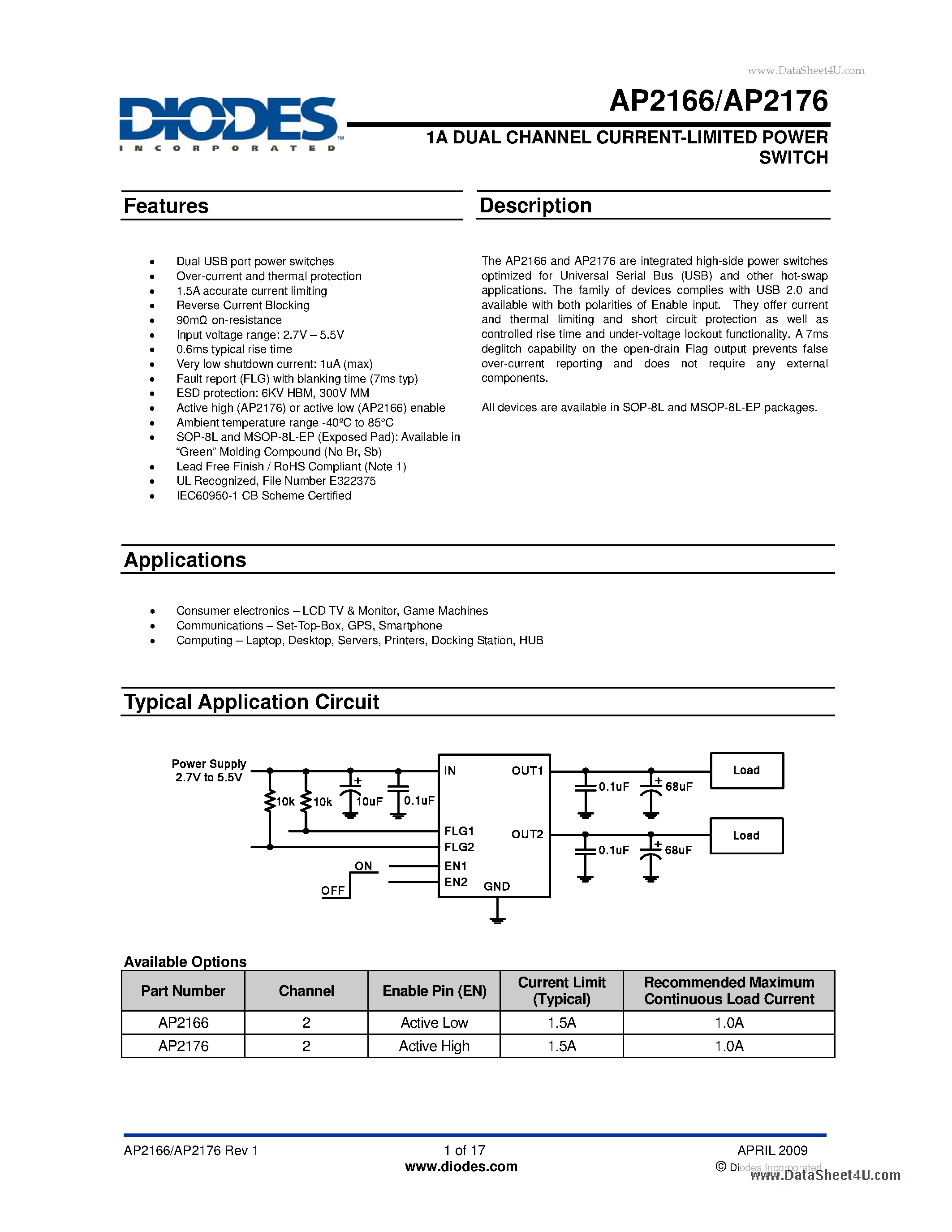 Даташит AP2166 - 1A DUAL CHANNEL CURRENT-LIMITED POWER SWITCH страница 1
