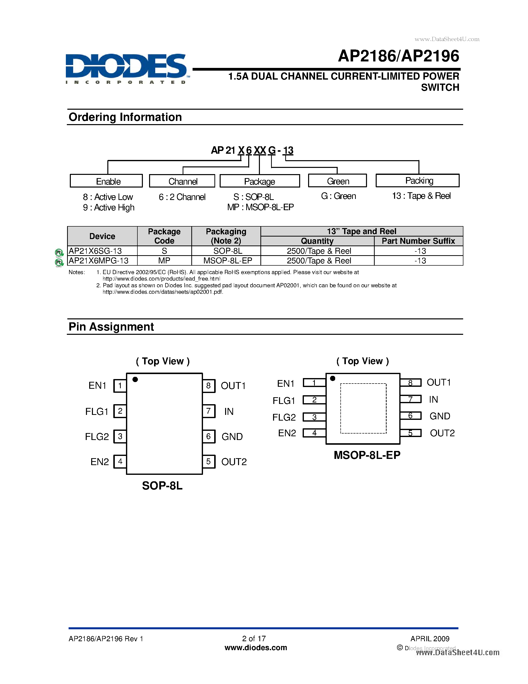 Даташит на микросхему AP2186 страница 2 Даташит AP2186 - 1.5A DUAL CHANNEL CURRENT-LIMITED POWER SWITCH страница 2