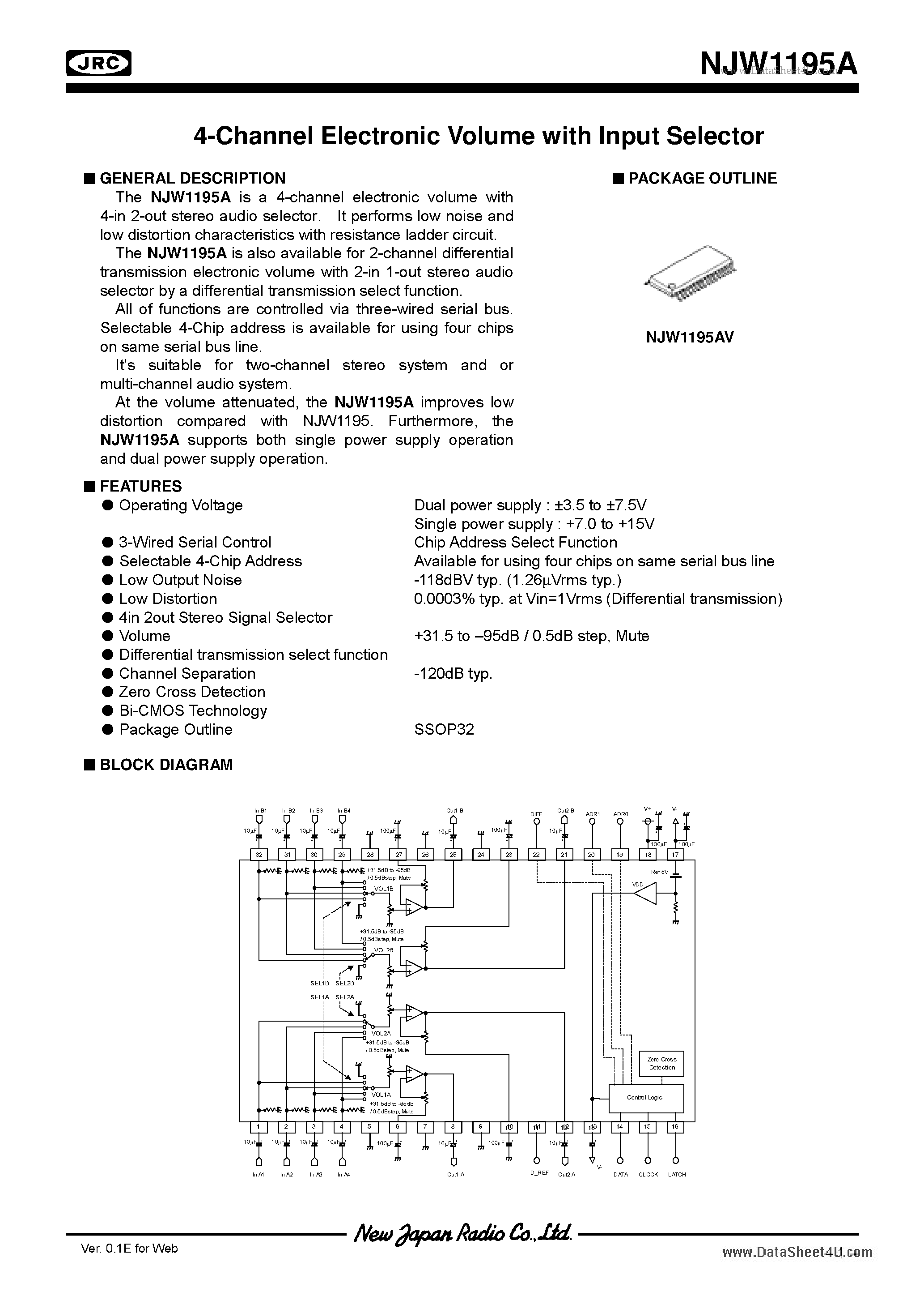 Datasheet NJW1195A - 4-Channel Electronic Volume page 1