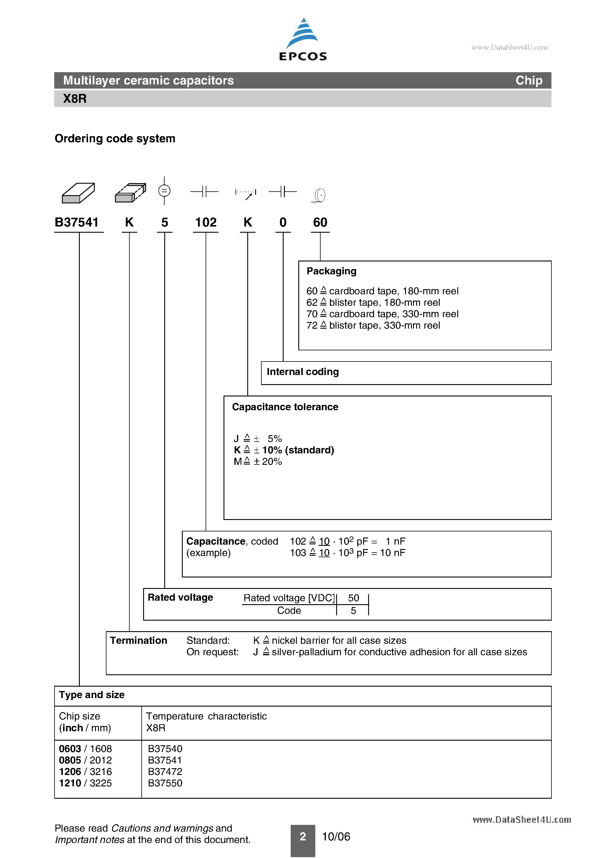 Datasheet X8R - Multilayer ceramic capacitors Chip capacitors page 2