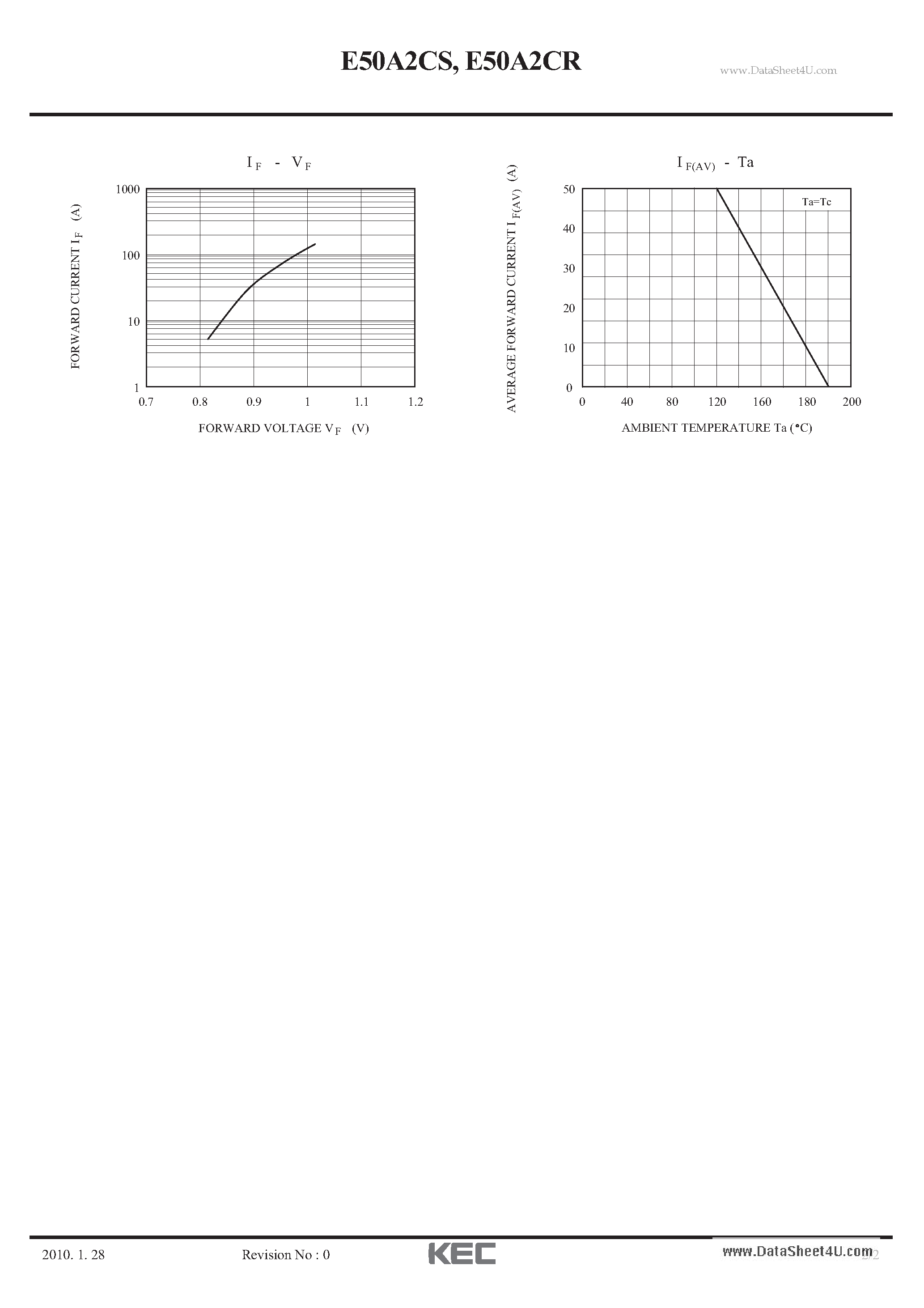 Datasheet E50A2CR page 2 Datasheet E50A2CR - STACK SILICON DIFFUSED DIODE page 2