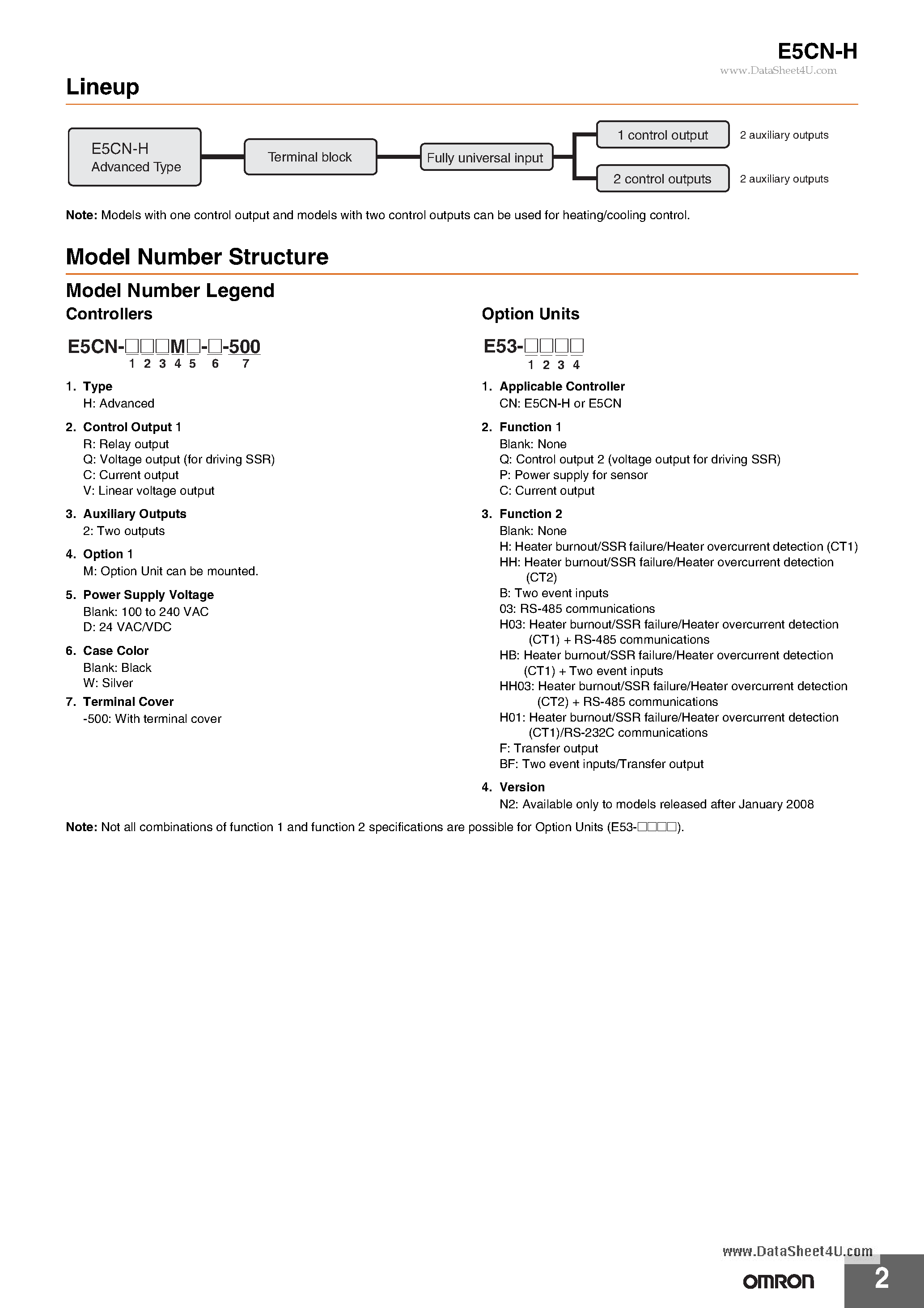 Даташит на микросхему E5CN-H страница 2 Даташит E5CN-H - Advanced Digital Temperature Controller страница 2