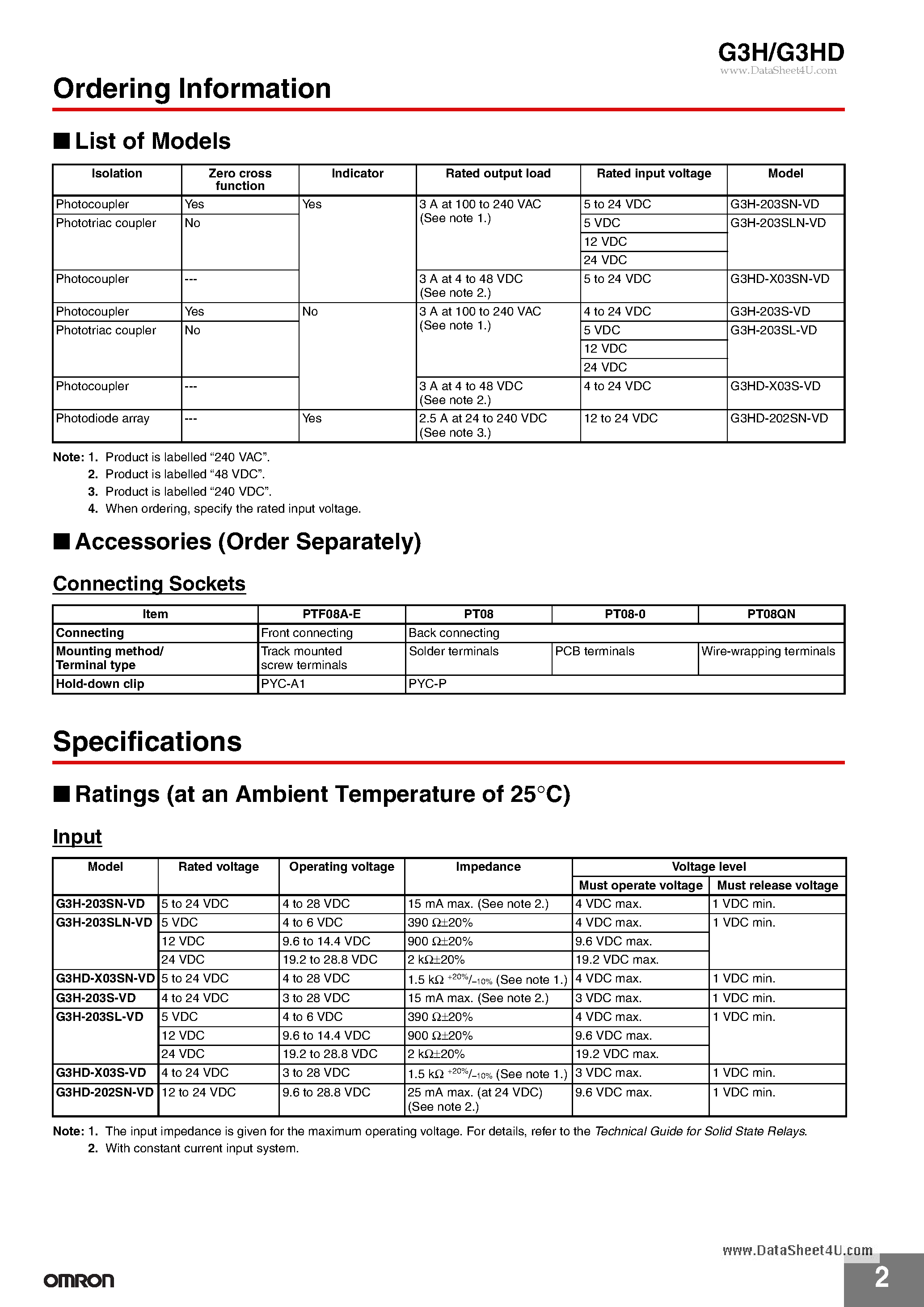 Datasheet G3H page 2 Datasheet G3H - Solid State Relays page 2