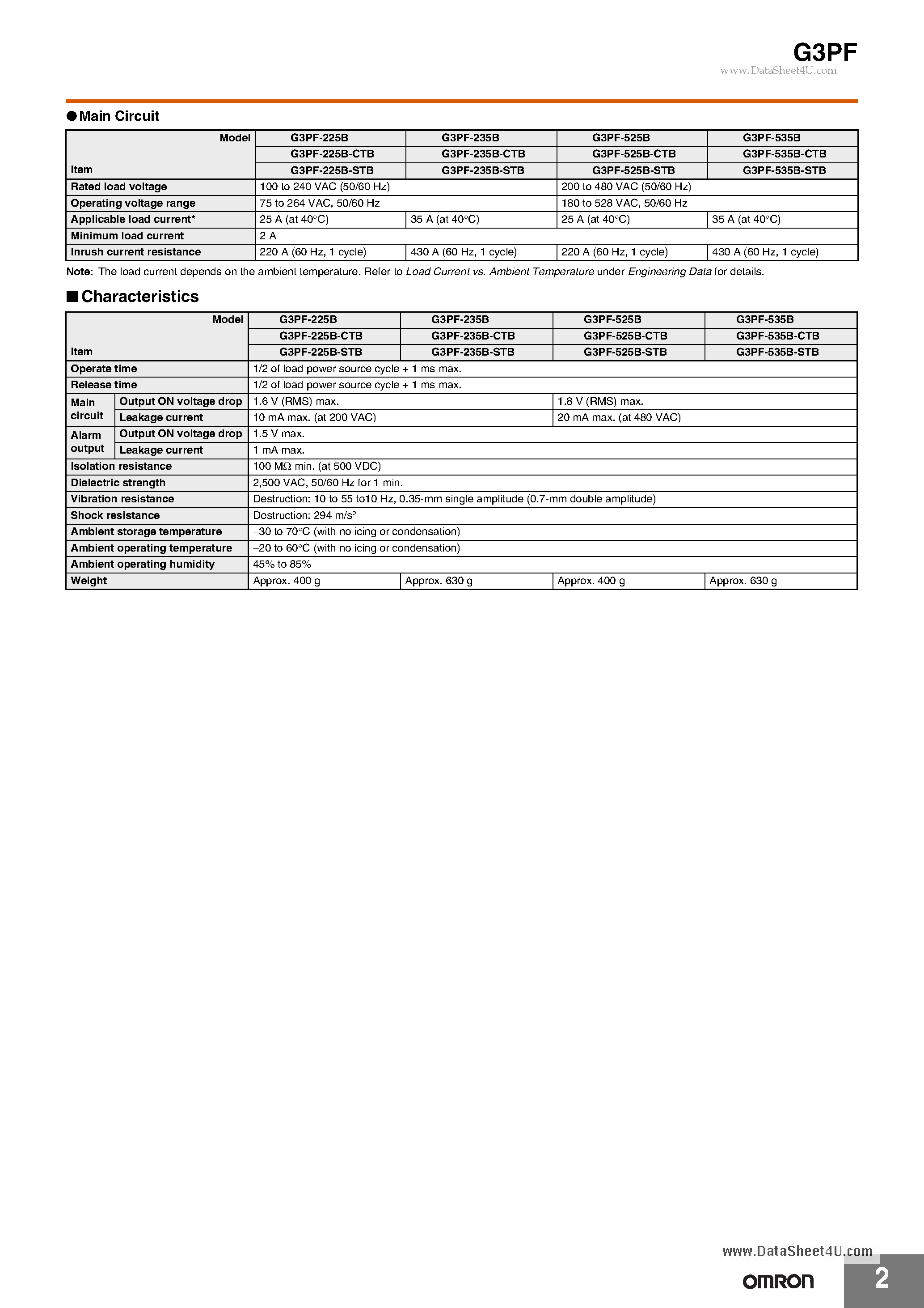 Datasheet G3PF - Solid State Relays page 2