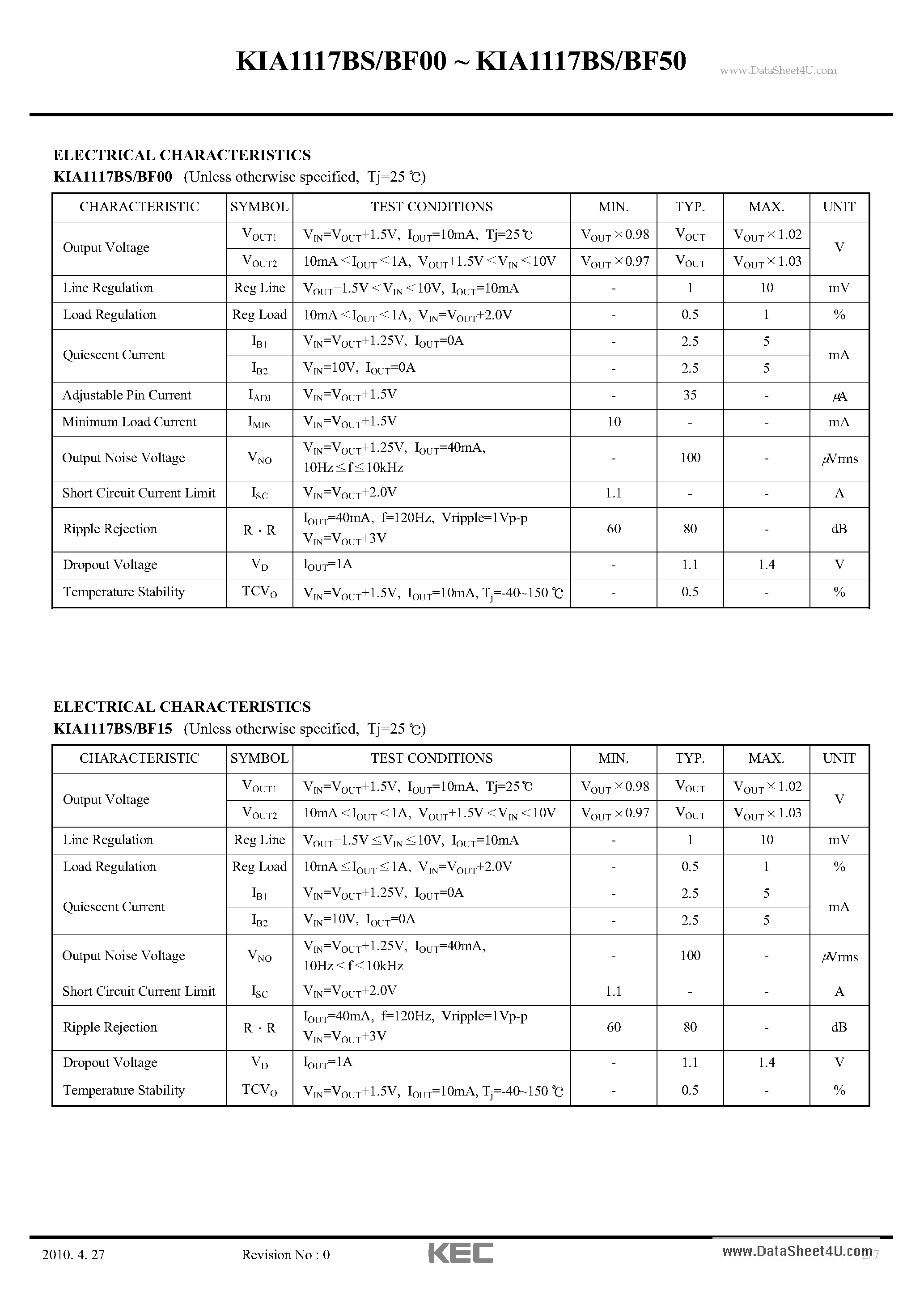 Datasheet KIA1117BF00 - BIPOLAR LINEAR INTEGRATED CIRCUIT page 2