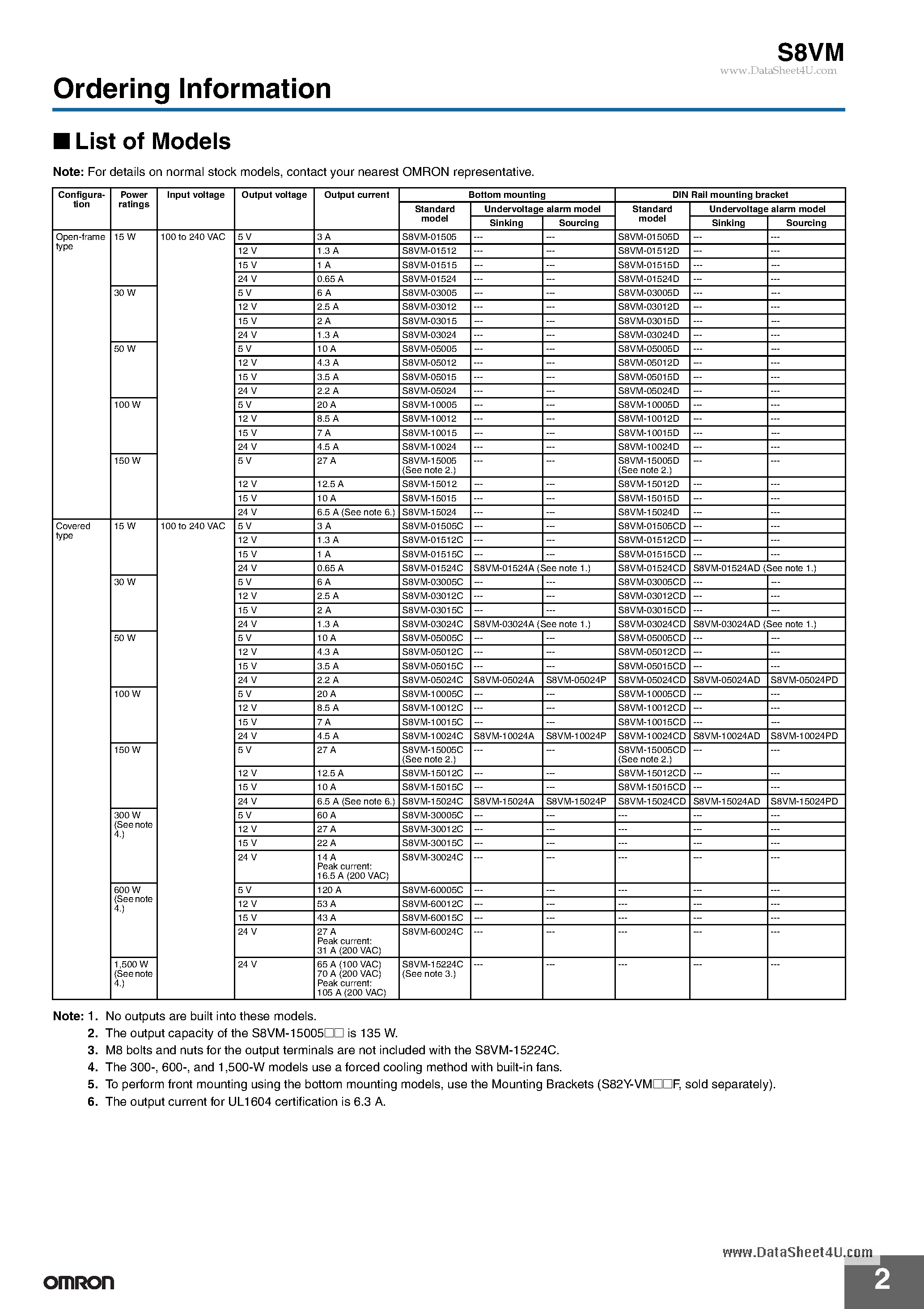 Datasheet S8VM page 2 Datasheet S8VM - Switch Mode Power Supply page 2