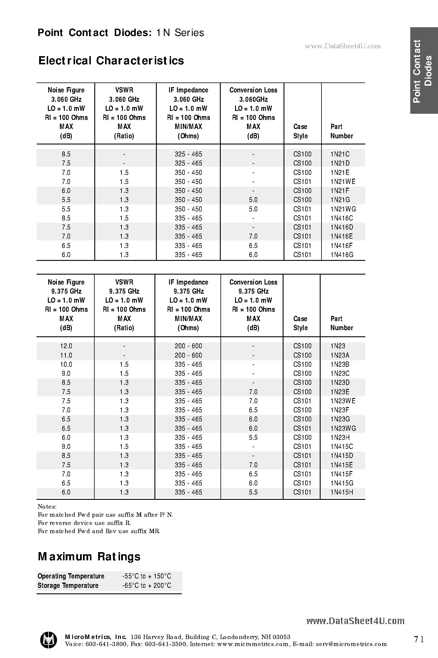 Даташит 1N23C - S - X Band Point Contact Mixer Diodes страница 2