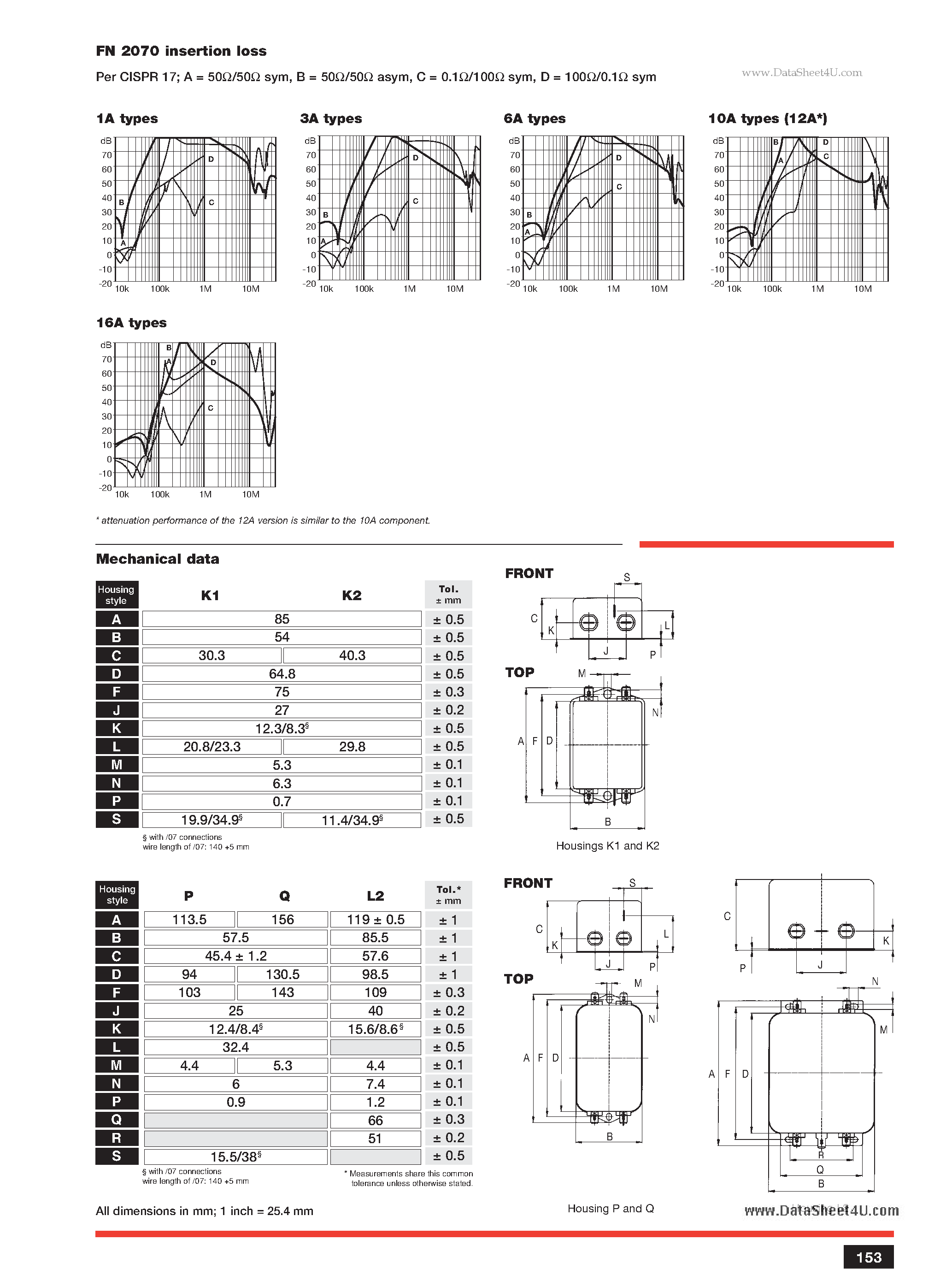 Datasheet FN2070 - Multi-stage performance filter page 2