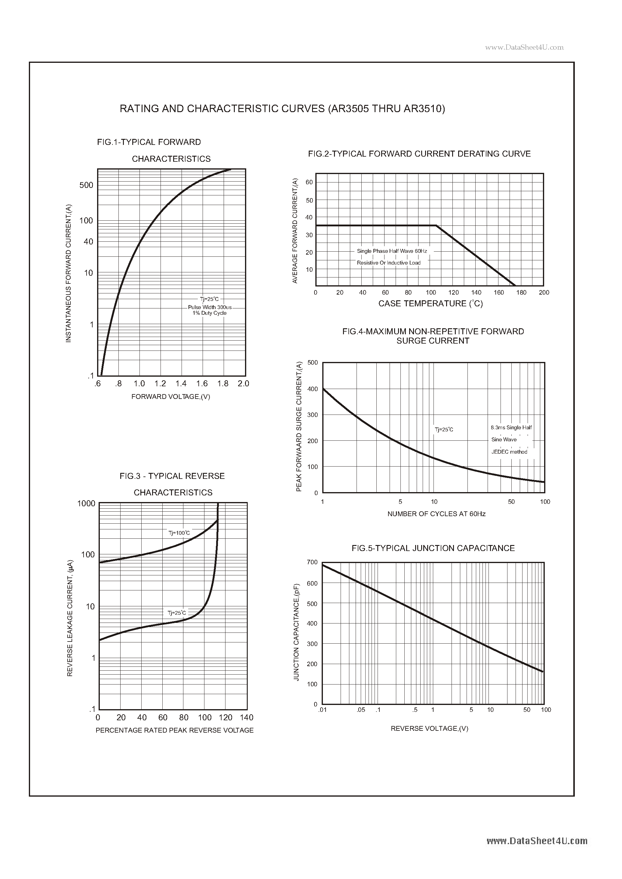 Datasheet AR3505 page 2 Datasheet AR3505 - 35.0 AMP SILICON RECTIFIERS page 2