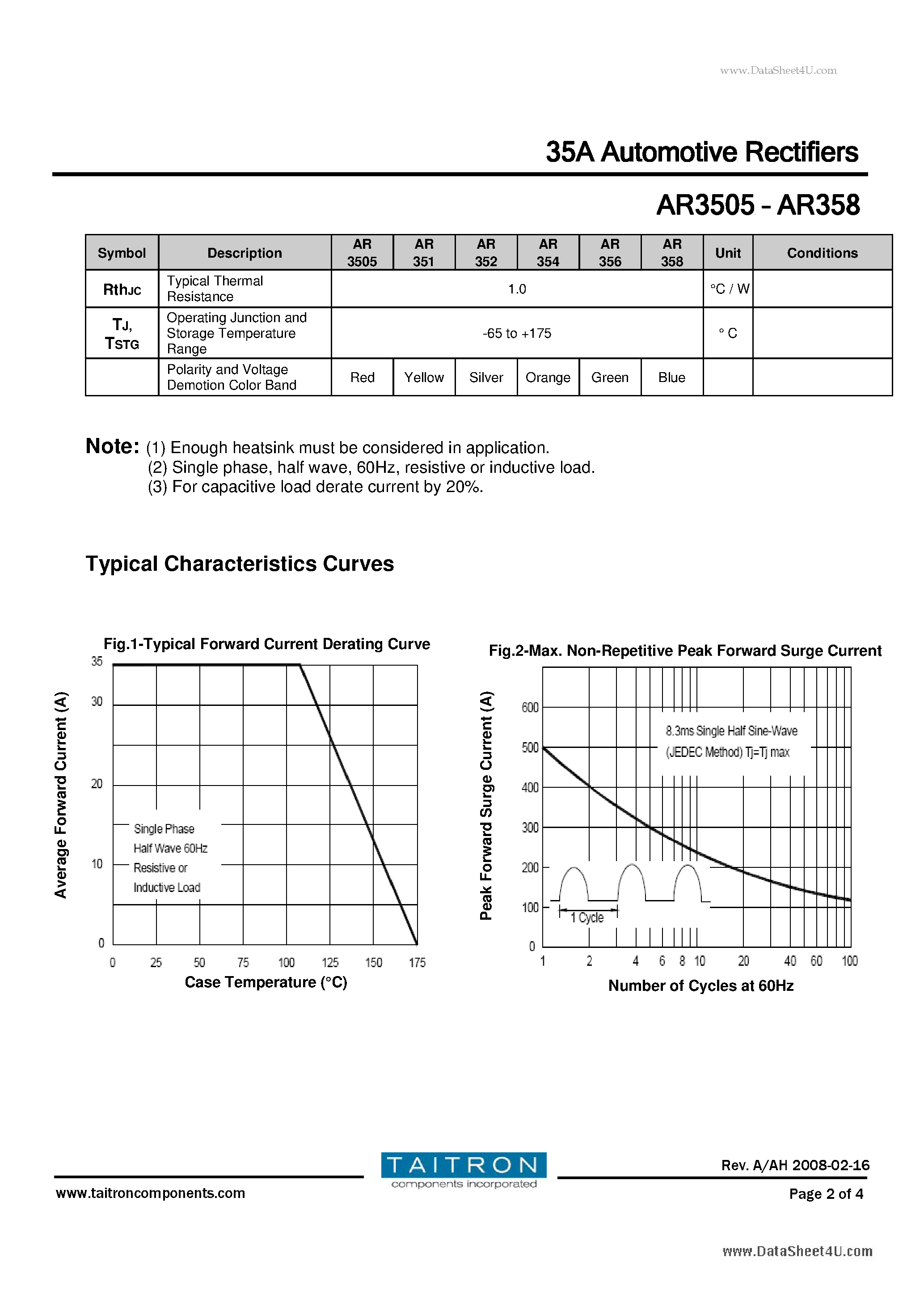 Datasheet AR3505 page 2 Datasheet AR3505 - 35A Automotive Rectifiers page 2