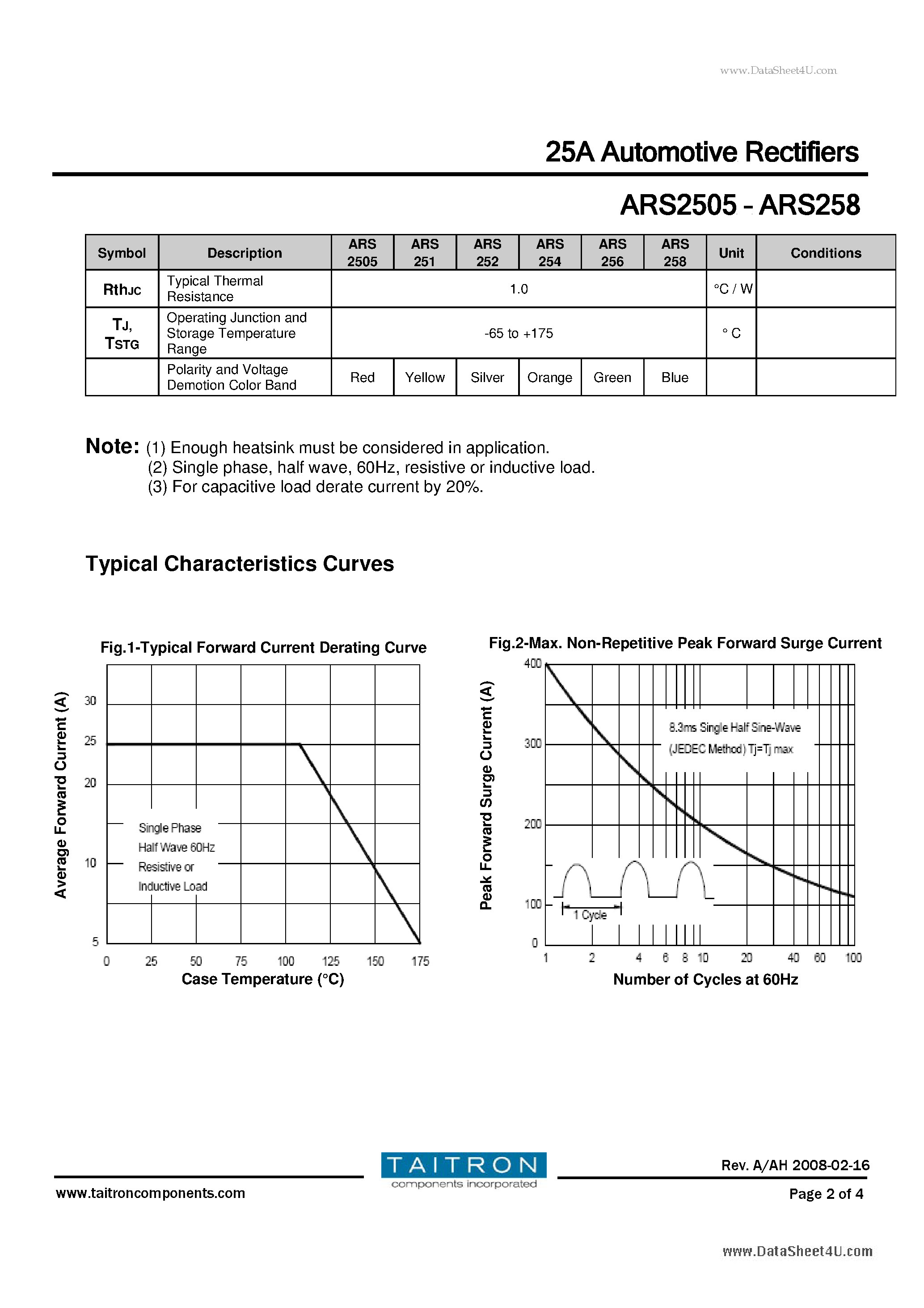 Datasheet ARS2505 page 2 Datasheet ARS2505 - 25A Automotive Rectifiers page 2