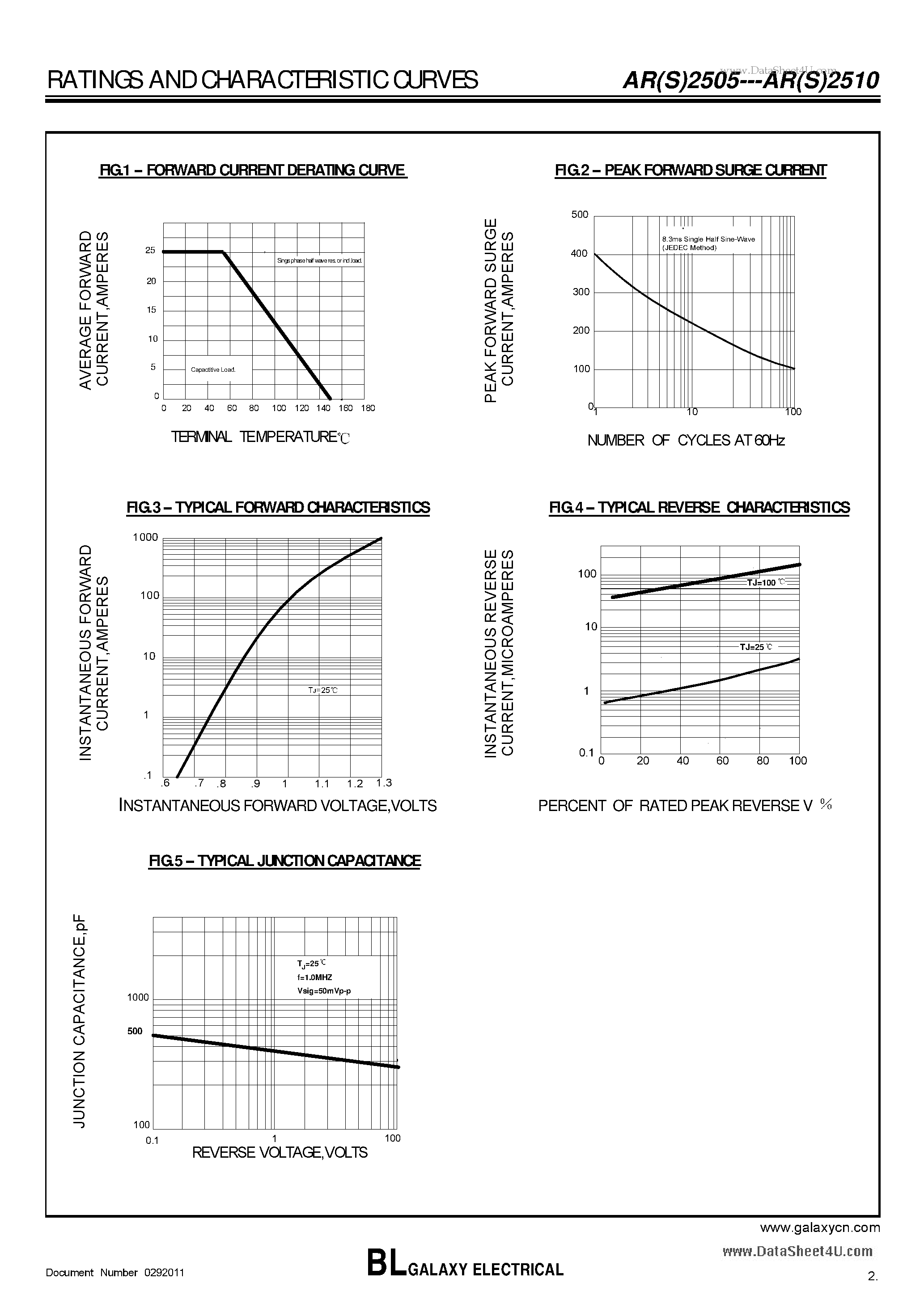 Datasheet ARS2505 page 2 Datasheet ARS2505 - AUTOMOTIVE RECTIFIER page 2