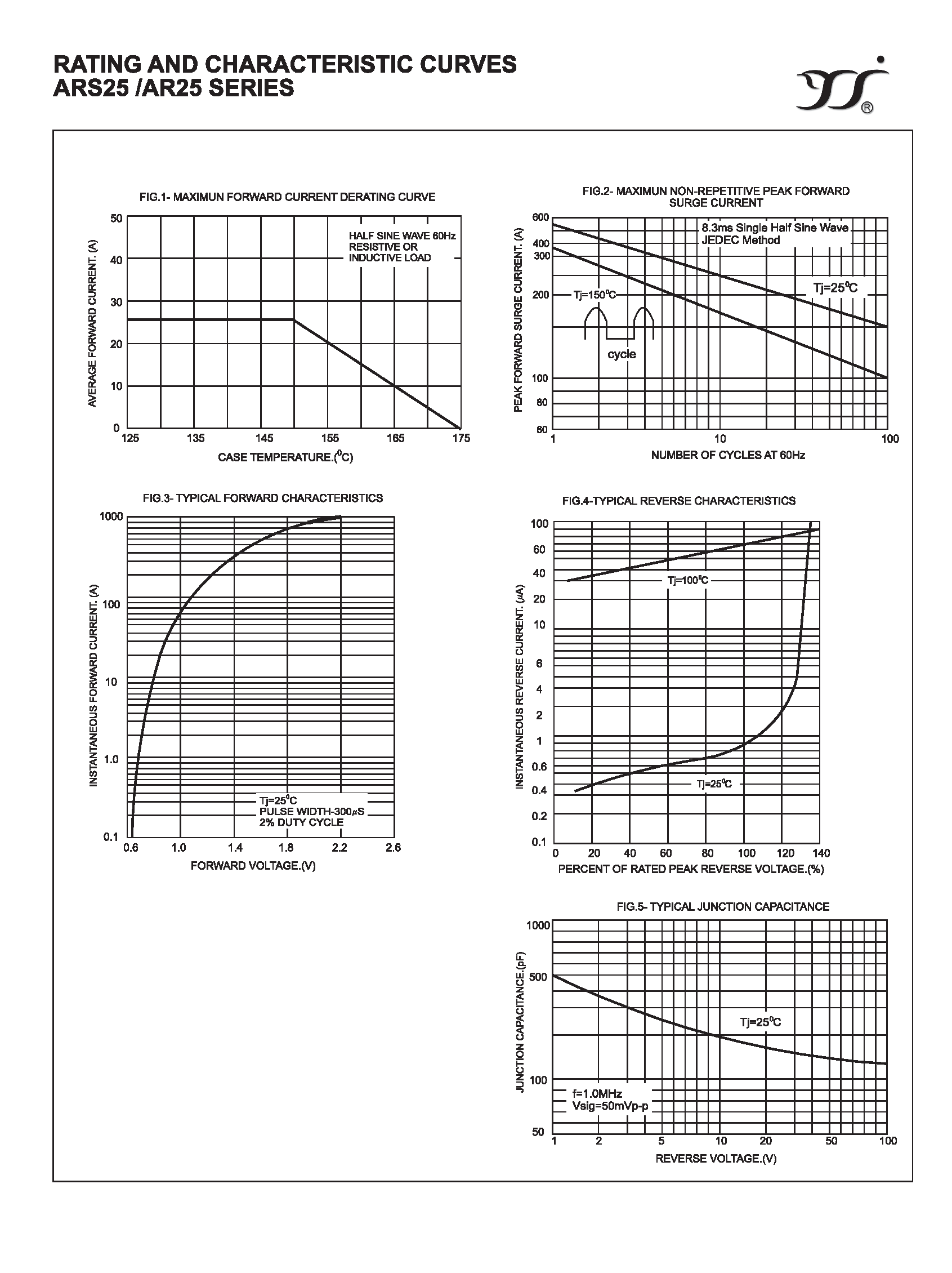 Datasheet ARS25005 page 2 Datasheet ARS25005 - 25.0 AMPS. HIGH CURRENT PLASTIC SILICON RECTIFIERS page 2