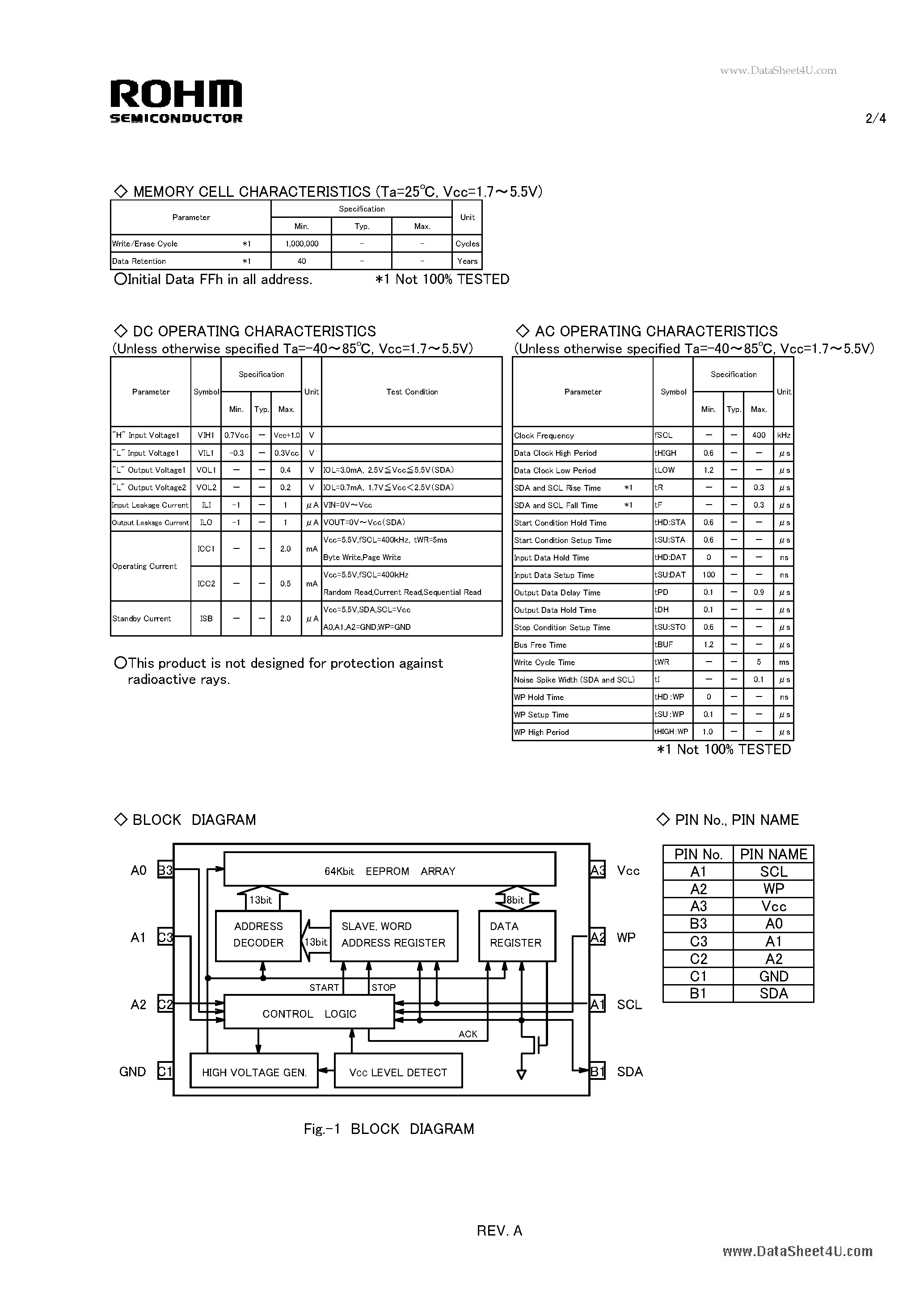 Datasheet BU9880GUL-W page 2 Datasheet BU9880GUL-W - Silicon Monolithic Integrated Circuit page 2