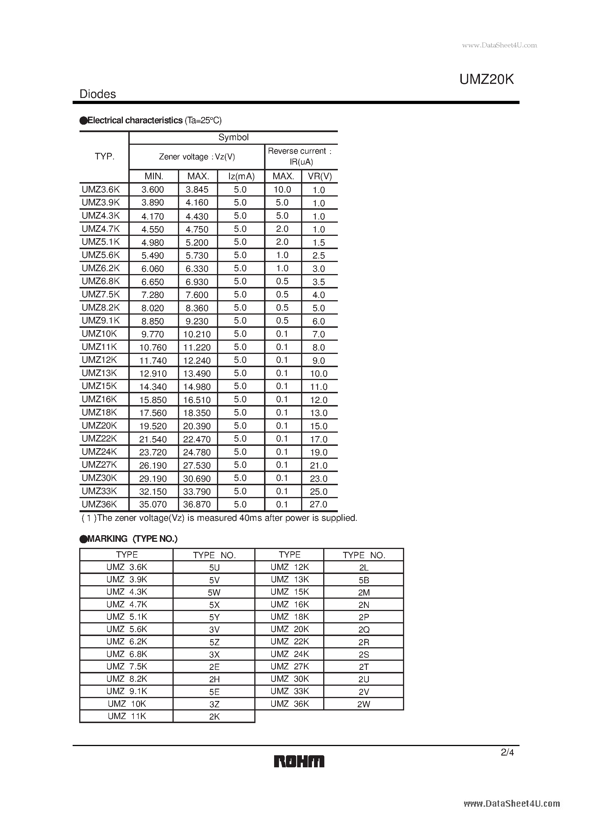 Даташит UMZ20K - Zener diodes страница 2
