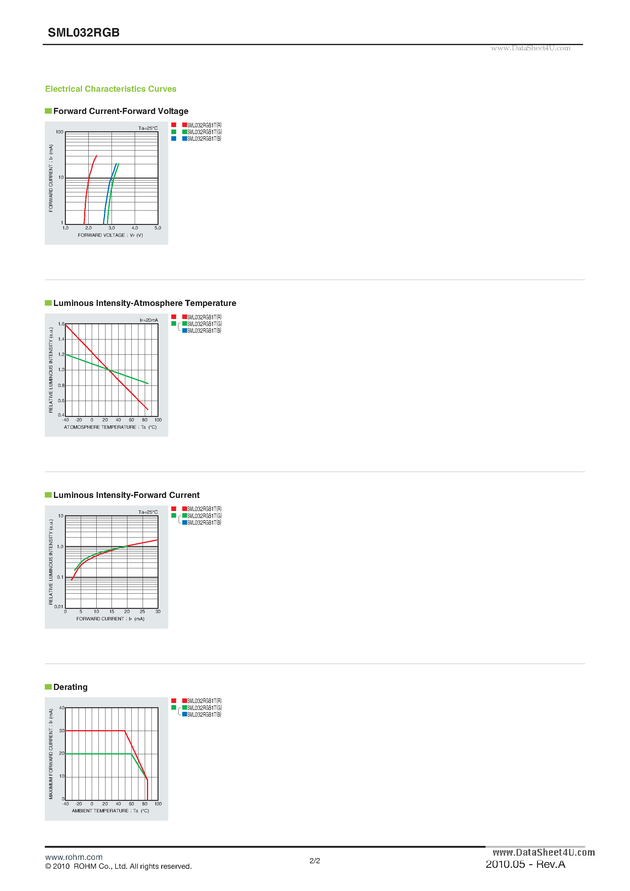 Datasheet SML032RGB - 3-color type LED (standard) page 2