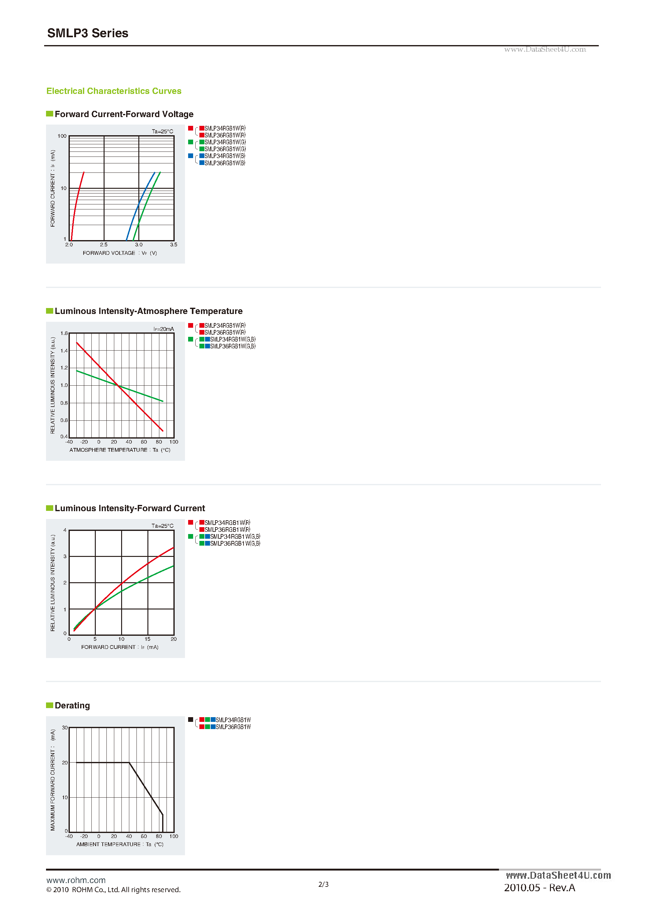 Datasheet SMLP3 - The smallest 3 color type LED page 2