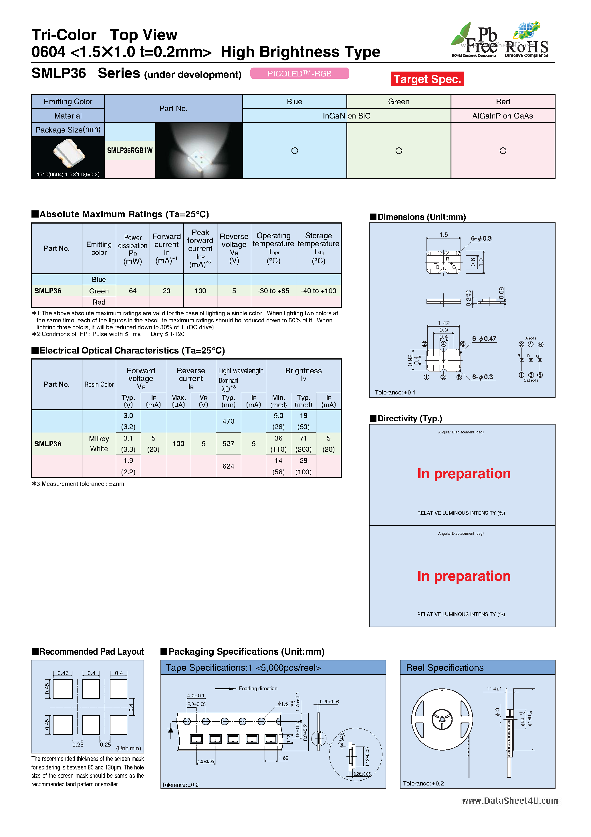Datasheet SMLP36 page 1 Datasheet SMLP36 - Tri-Color Top View 0604 <1.5 1.0 t=0.2mm> High Brightness Type page 1