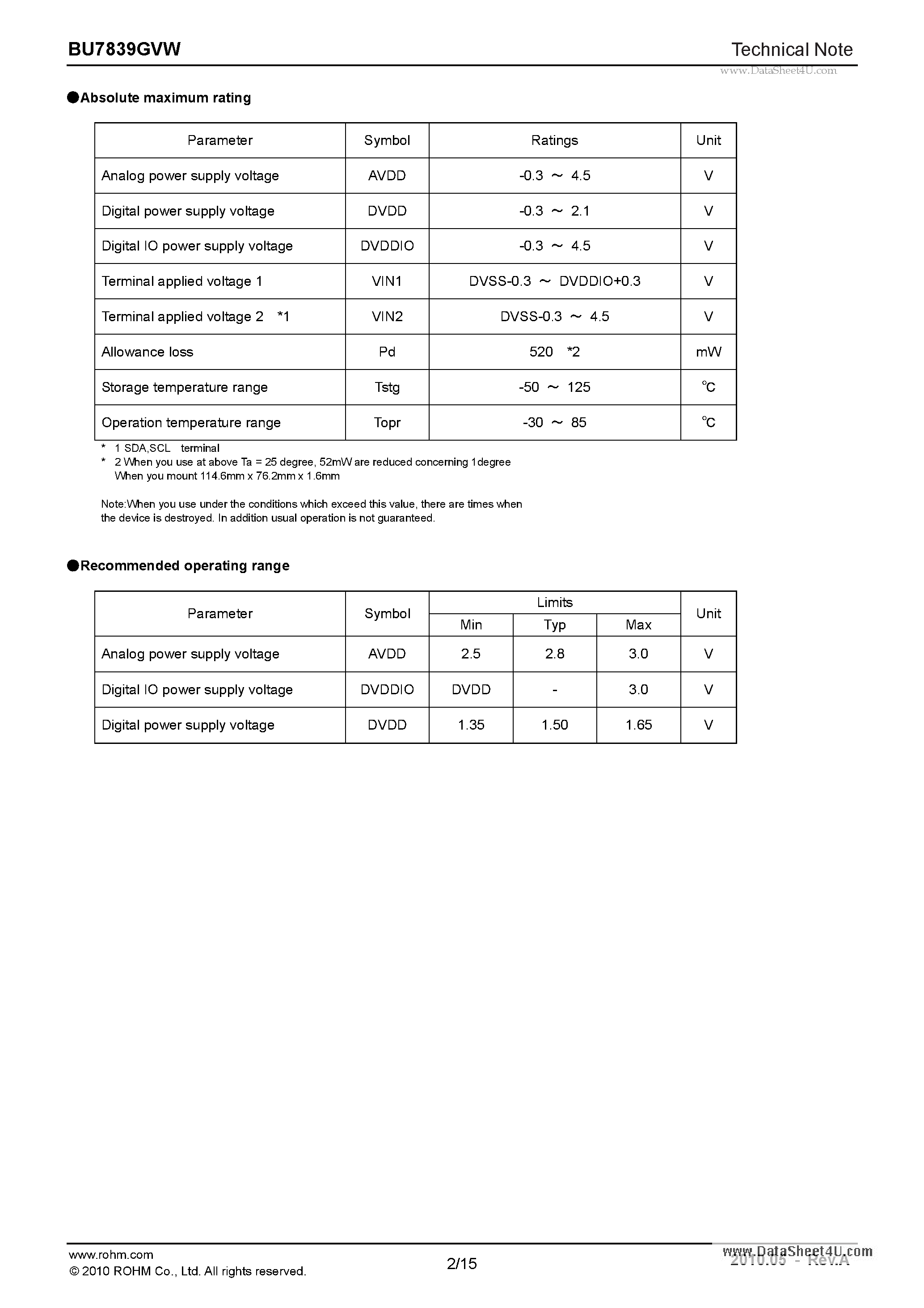 Даташит BU7839GVW - Digital Input Class-D Headphone Amplifier страница 2