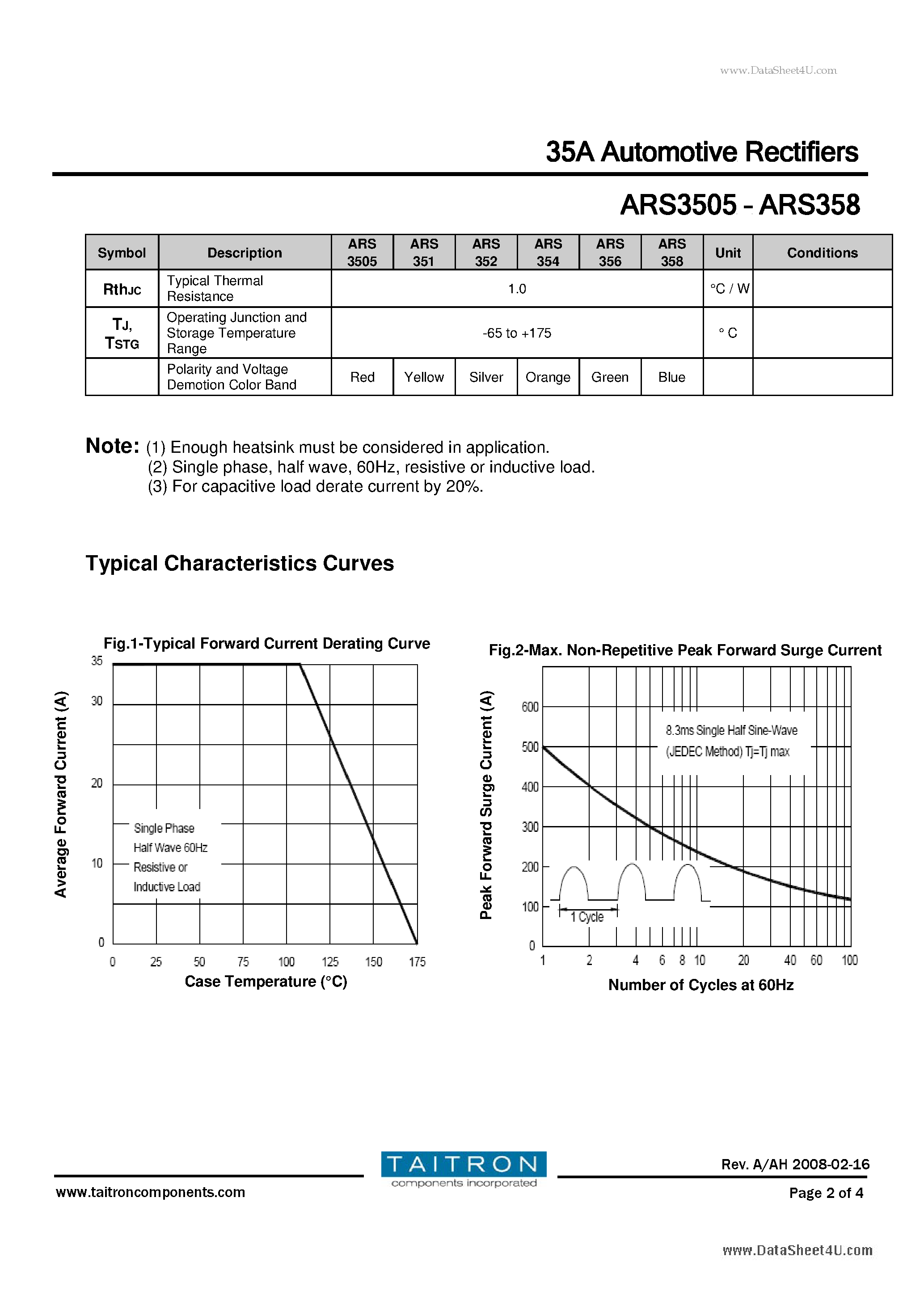 Datasheet ARS3505 page 2 Datasheet ARS3505 - 35A Automotive Rectifiers page 2
