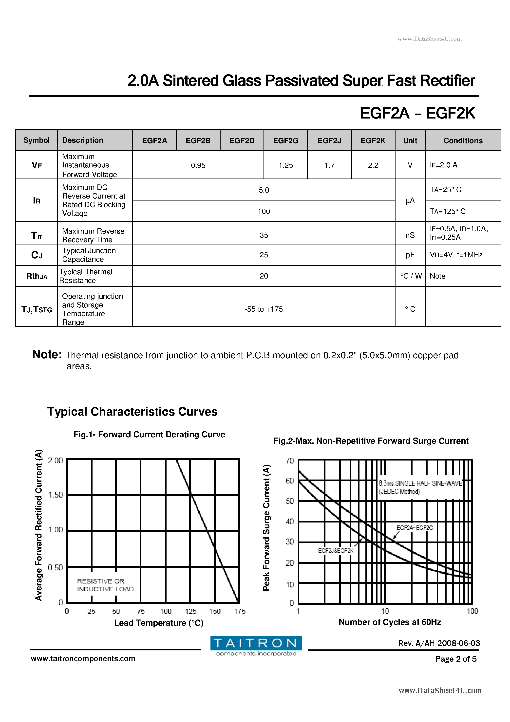 Datasheet EGF2A page 2 Datasheet EGF2A - 2.0A Sintered Glass Passivated Super Fast Rectifier page 2