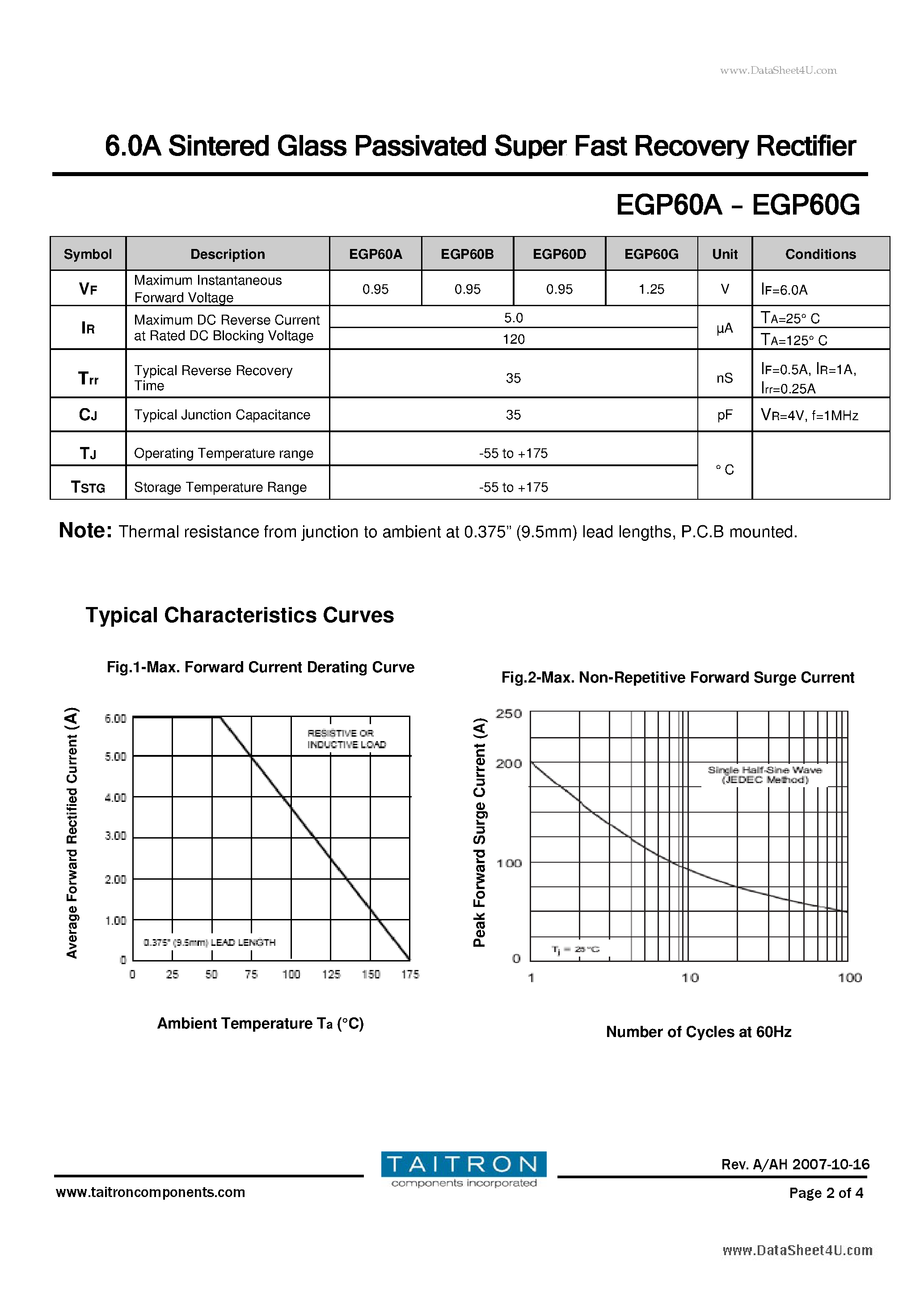 Datasheet EGP60A page 2 Datasheet EGP60A - 6.0A Sintered Glass Passivated Super Fast Rectifier page 2