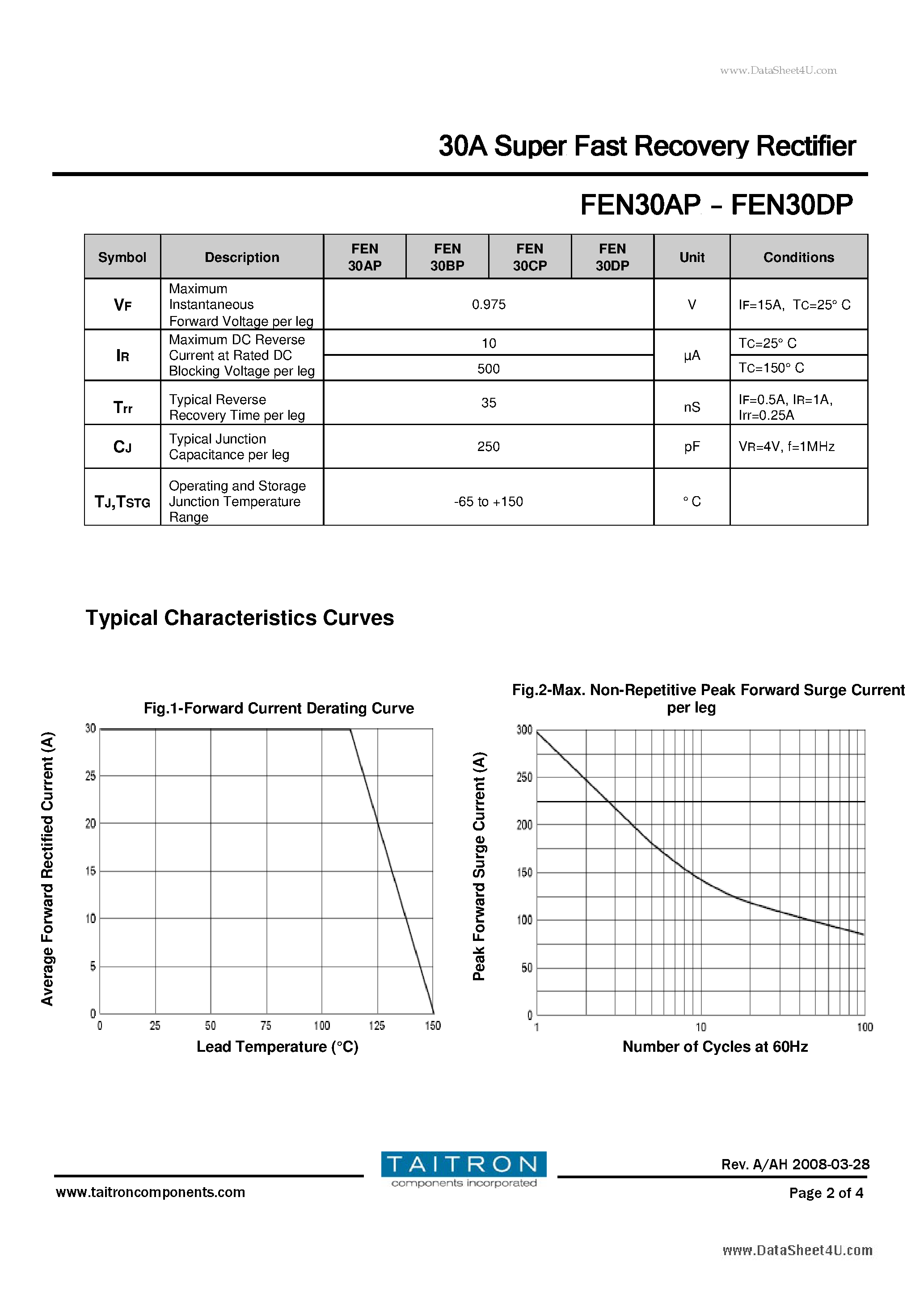 Datasheet FEN30AP page 2 Datasheet FEN30AP - 30A Super Fast Recovery Rectifier page 2