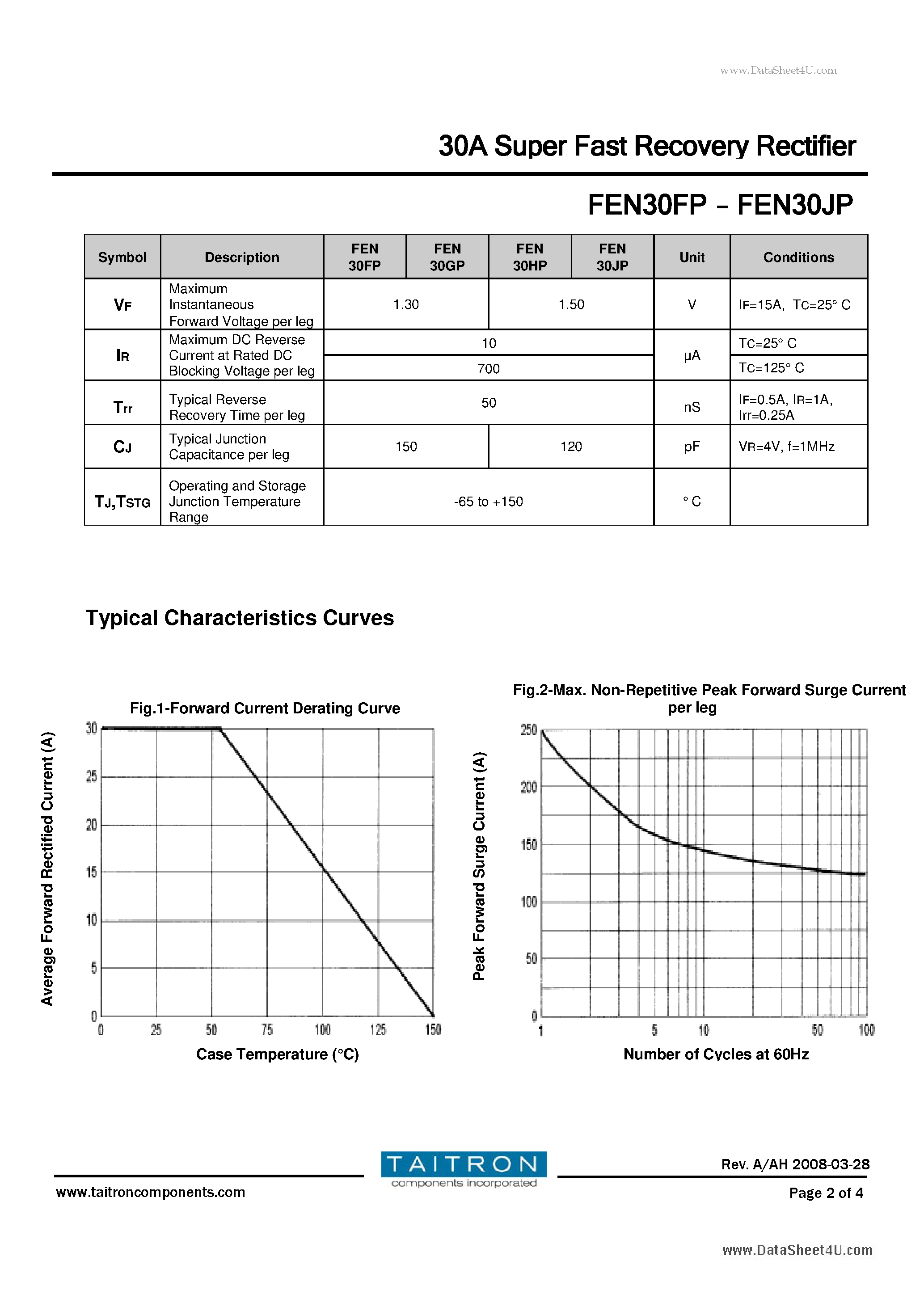Datasheet FEN30FP page 2 Datasheet FEN30FP - 30A Super Fast Recovery Rectifier page 2