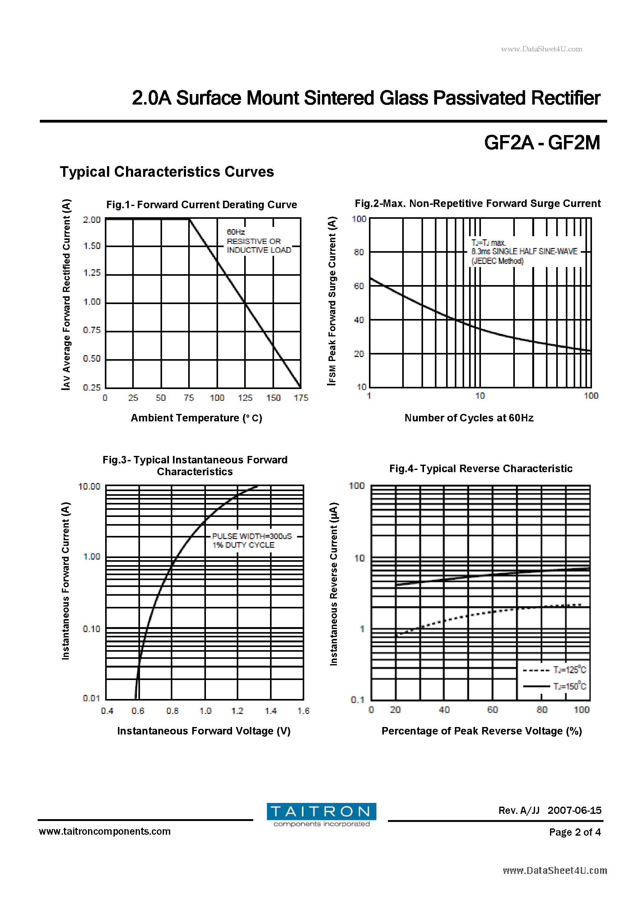 Datasheet GF2B - 2.0A Surface Mount Sintered Glass Passivated Rectifier page 2