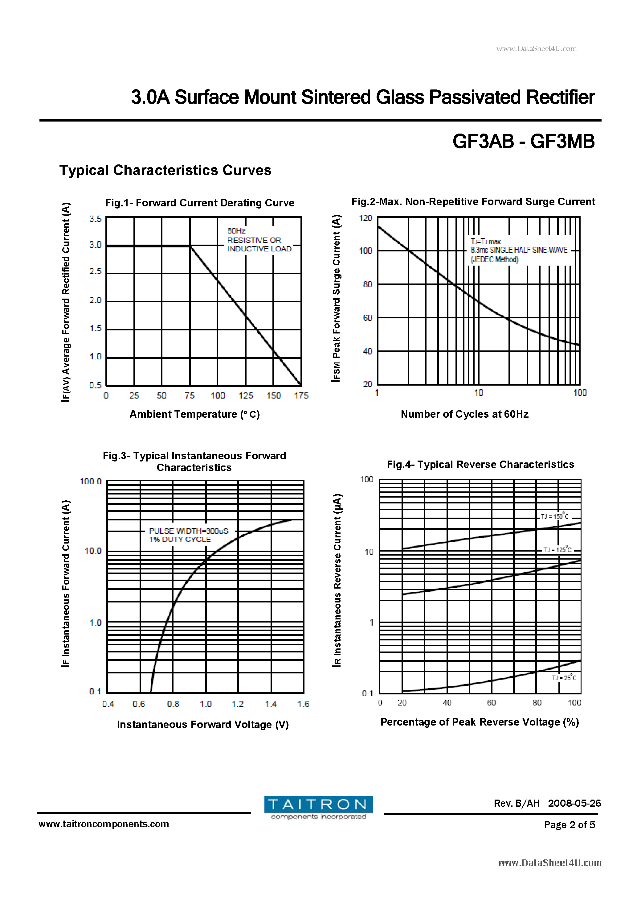 Datasheet GF3AB - 3.0A Surface Mount Sintered Glass Passivated Rectifier page 2