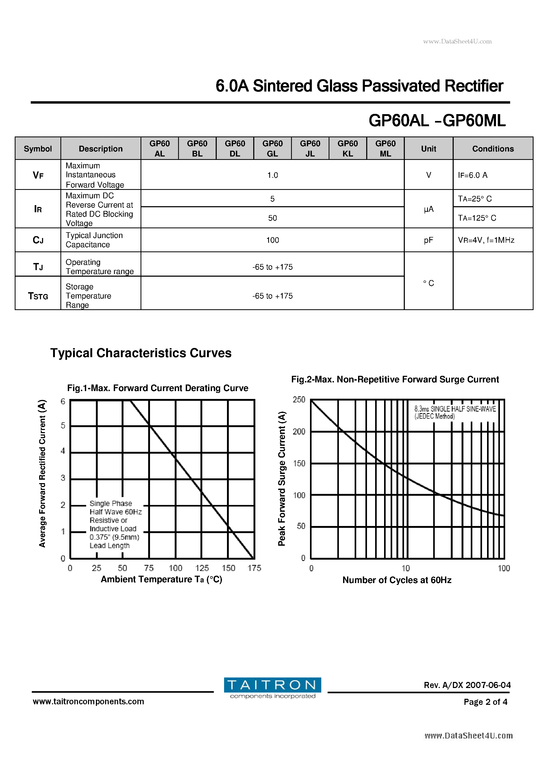 Datasheet GP60AL - 6.0A Sintered Glass Passivated Rectifier page 2