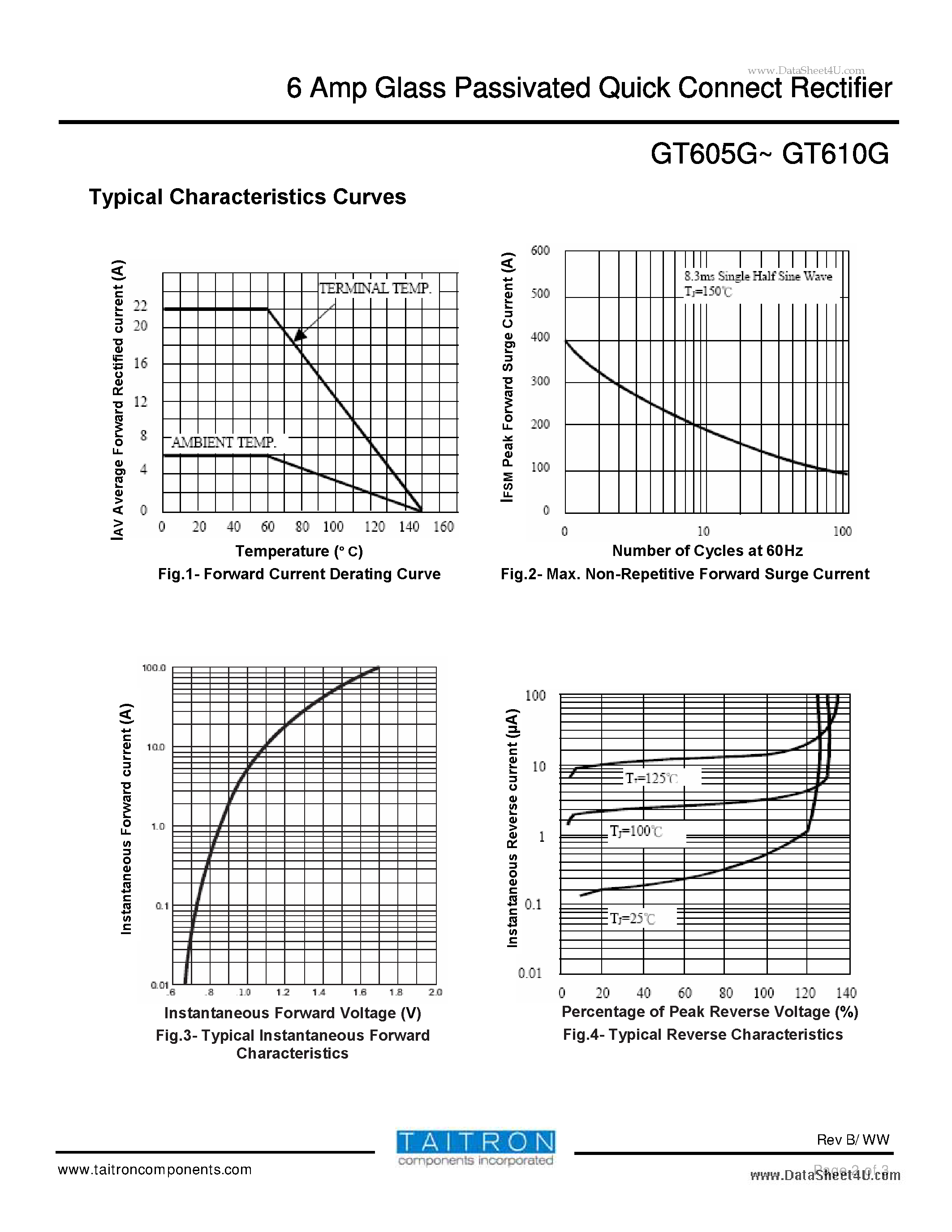 Datasheet GT610G - 6 Amp Glass Passivated Quick Connect Rectifier page 2