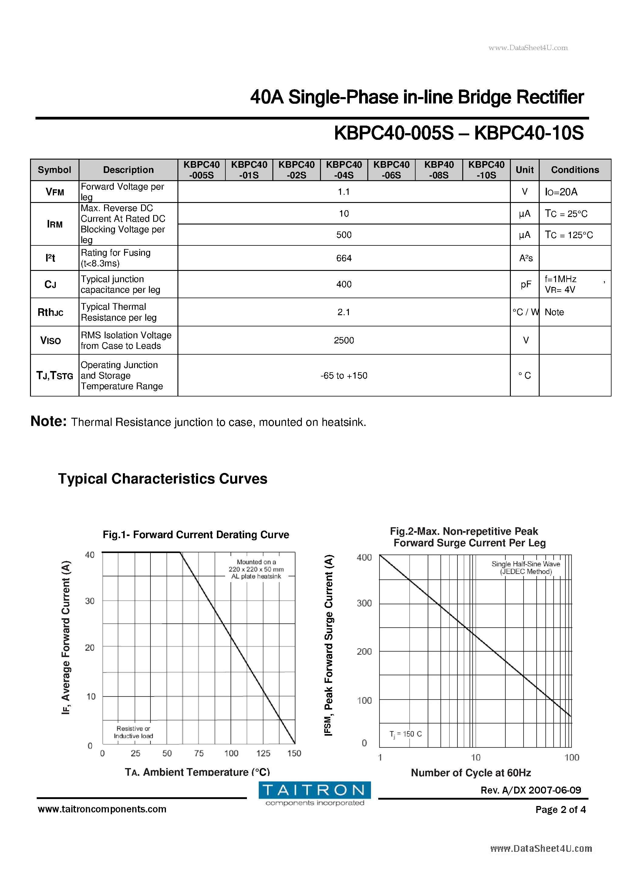 Datasheet KBPC40-005S page 2 Datasheet KBPC40-005S - 40A Single-Phase in-line Bridge Rectifier page 2
