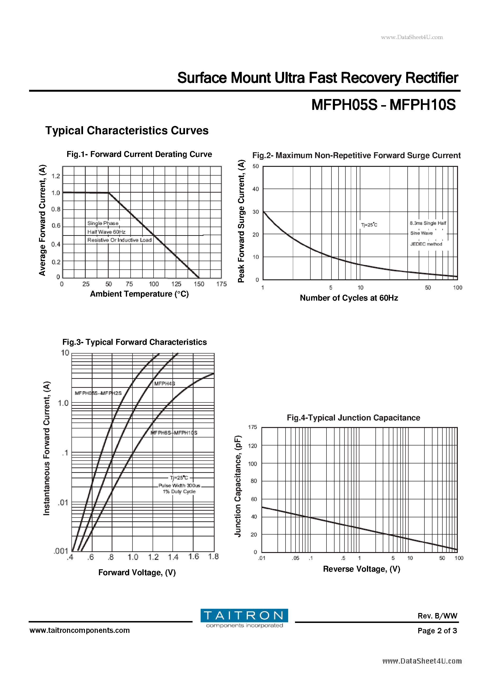 Даташит MFPH05S - Surface Mount Ultra Fast Recovery Rectifier страница 2