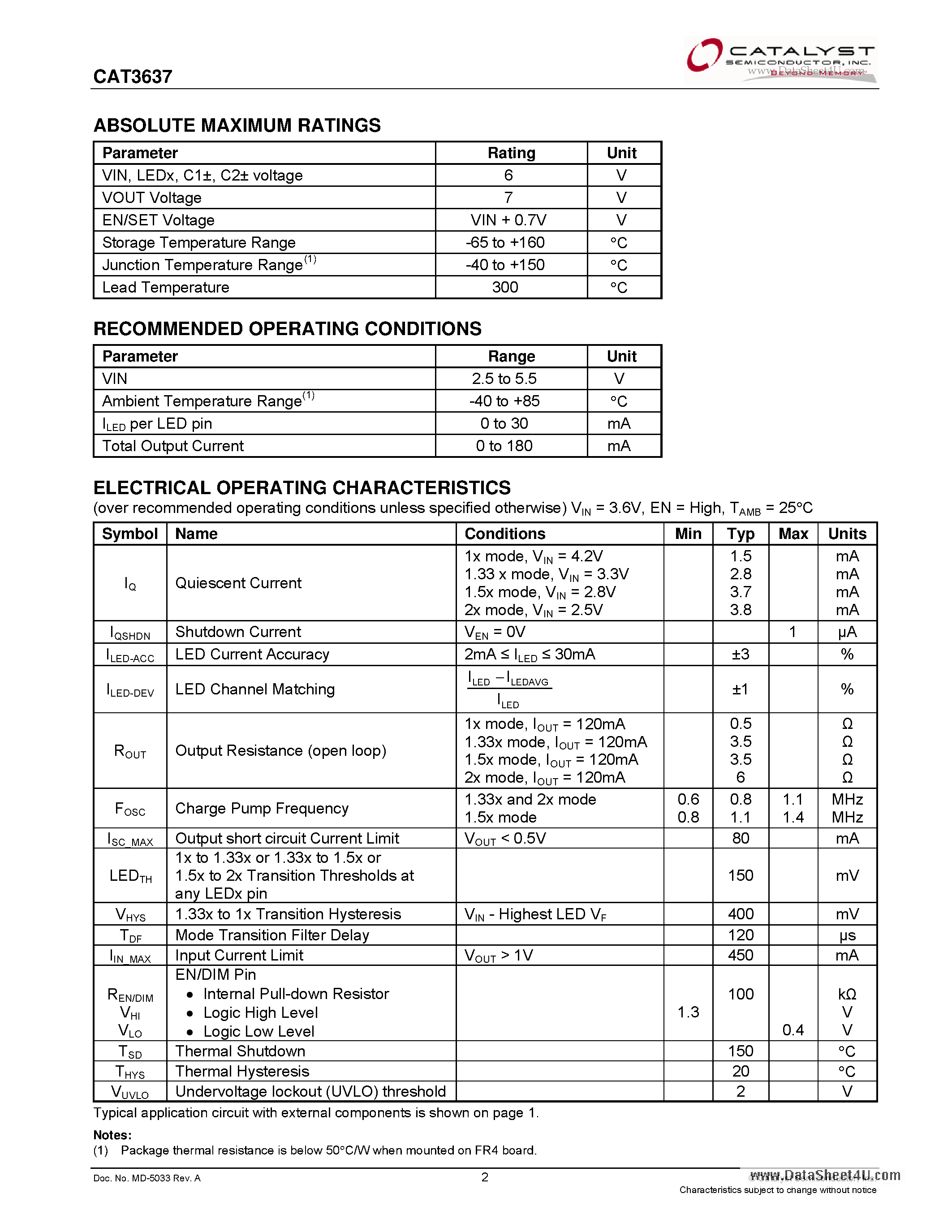 Datasheet CAT3637 - 6-Channel Programmable High Efficiency Quad-Mode LED Driver page 2