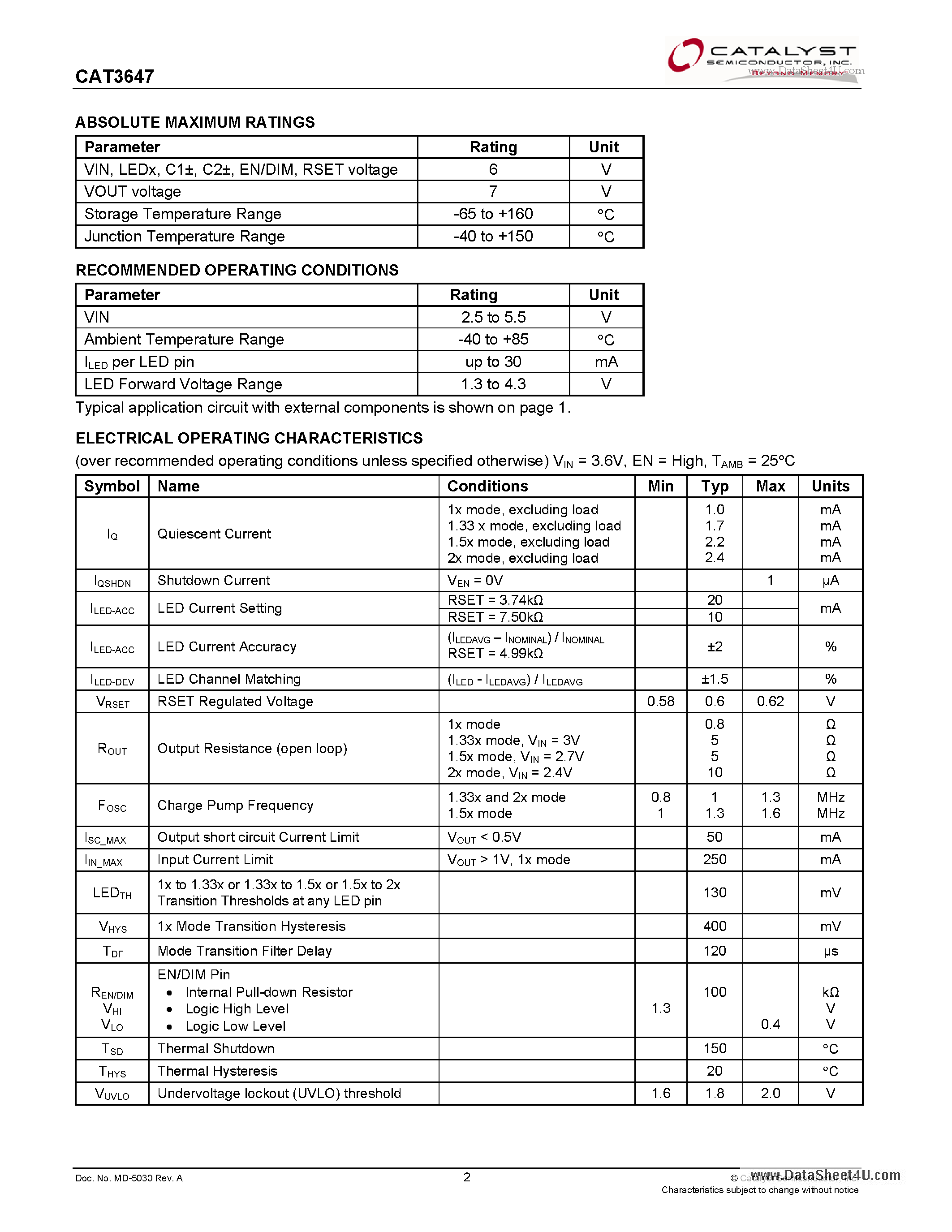 Datasheet CAT3647 page 2 Datasheet CAT3647 - 3-Channel Ultra High Efficiency Quad-Mode LED Driver page 2