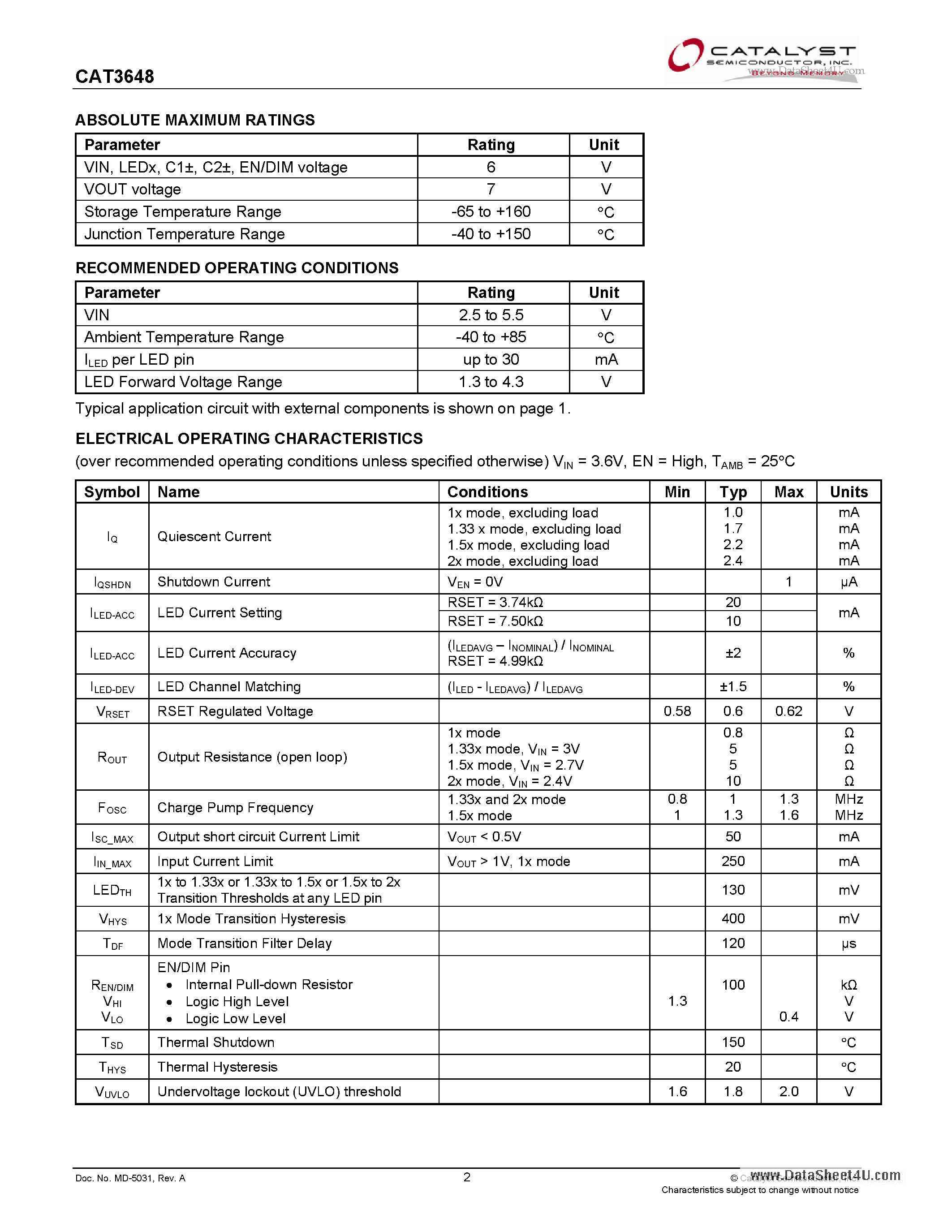Datasheet CAT3648 - 4-Channel Ultra High Efficiency Quad-Mode LED Driver page 2