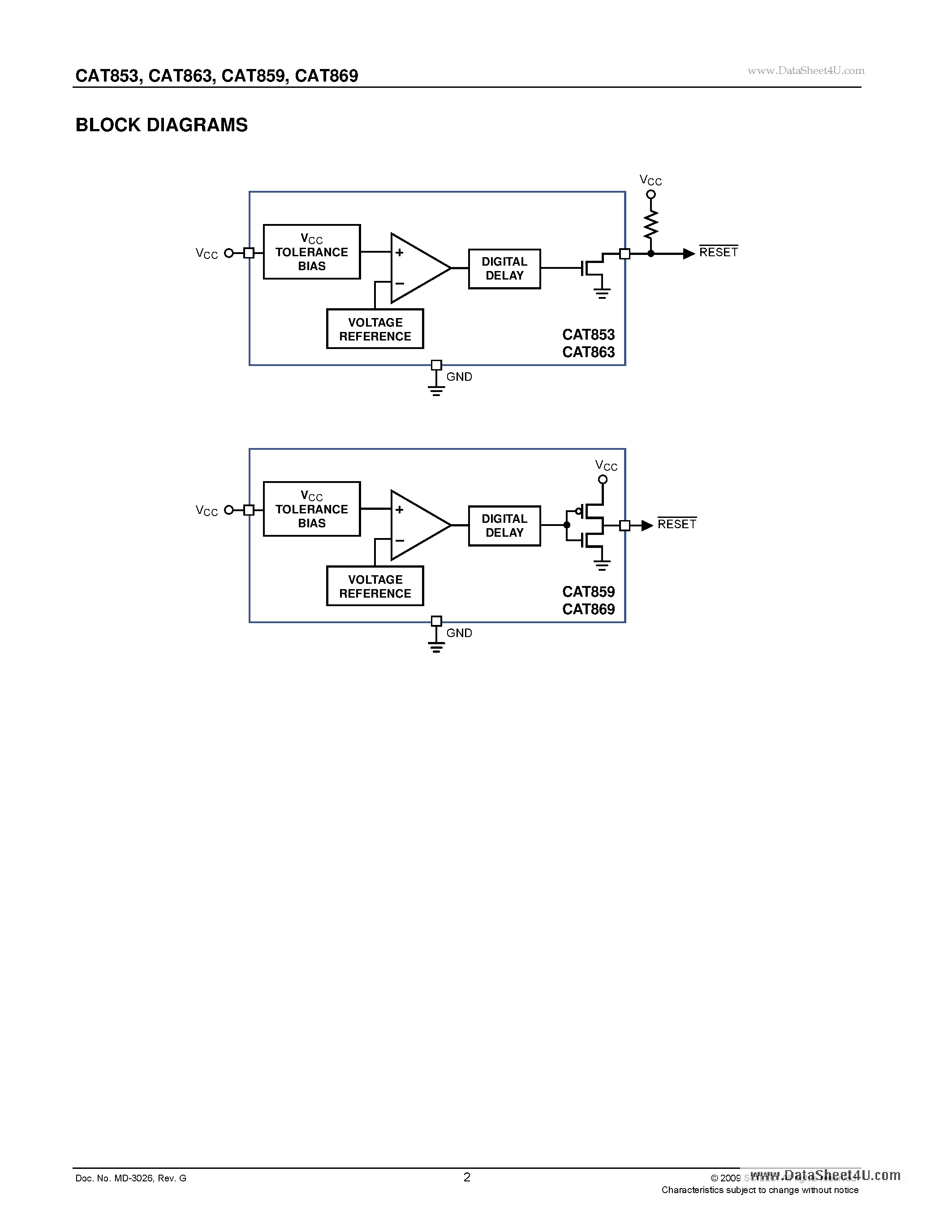 Datasheet CAT853 page 2 Datasheet CAT853 - 3-Pin Microprocessor Power Supply Supervisors page 2
