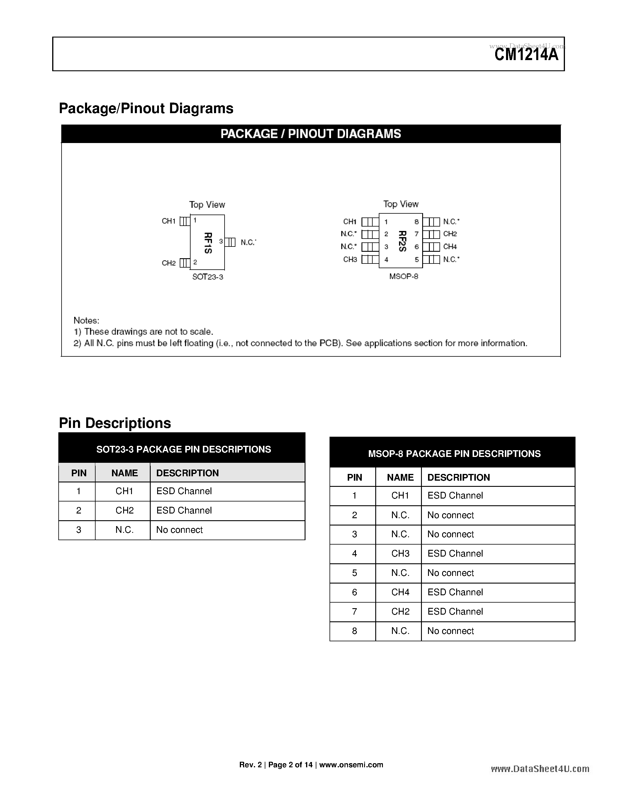 Datasheet CM1214A - 1- and 2-Channel PicoGuard AC Signal ESD Protector page 2