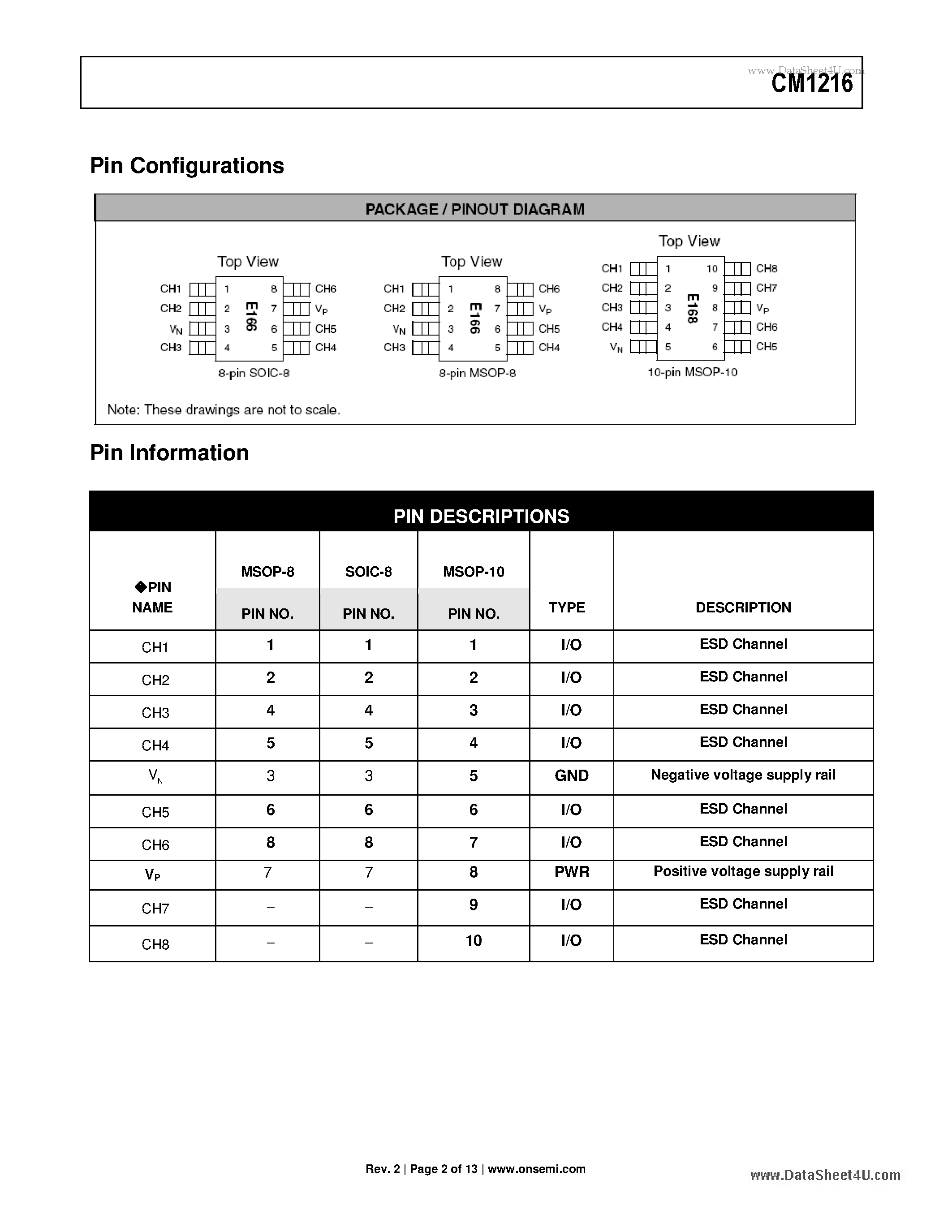 Datasheet CM1216 - 6 and 8-Channel Low Capacitance ESD Arrays page 2
