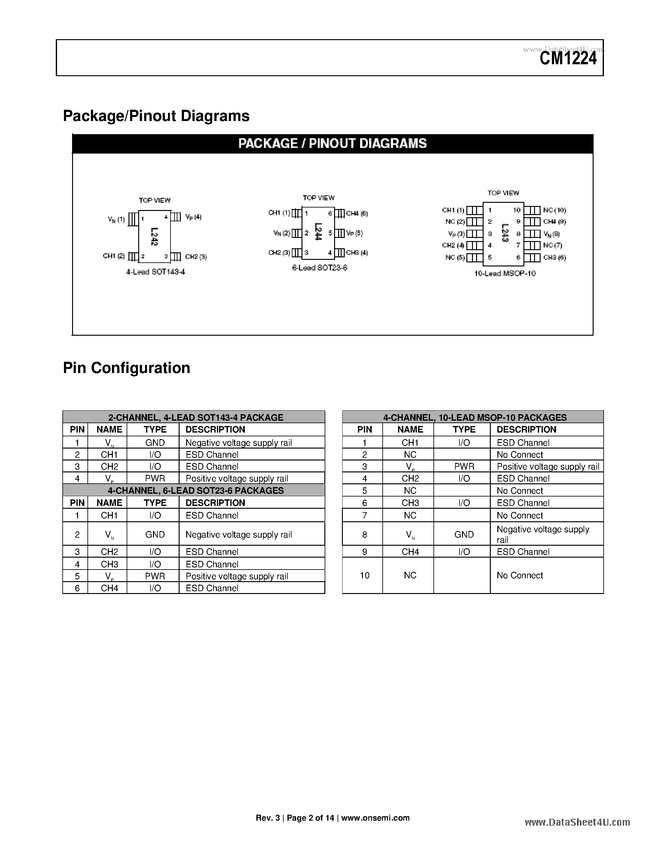 Datasheet CM1224 - 2- and 4-Channel Low Capacitance ESD Protection Arrays page 2