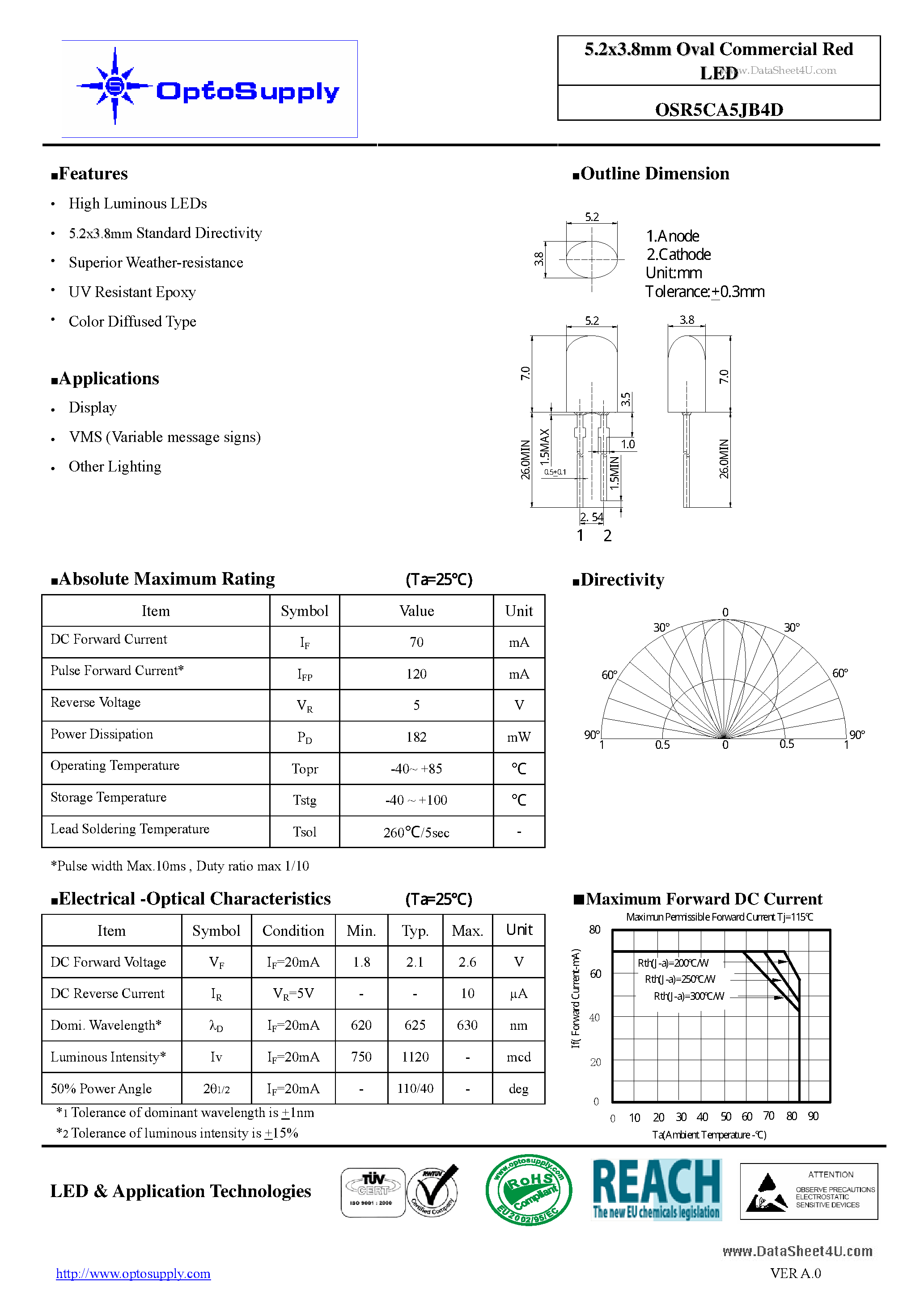 Datasheet OSR5CA5JB4D - 5.2x3.8mm Oval Commercial Red LED page 1