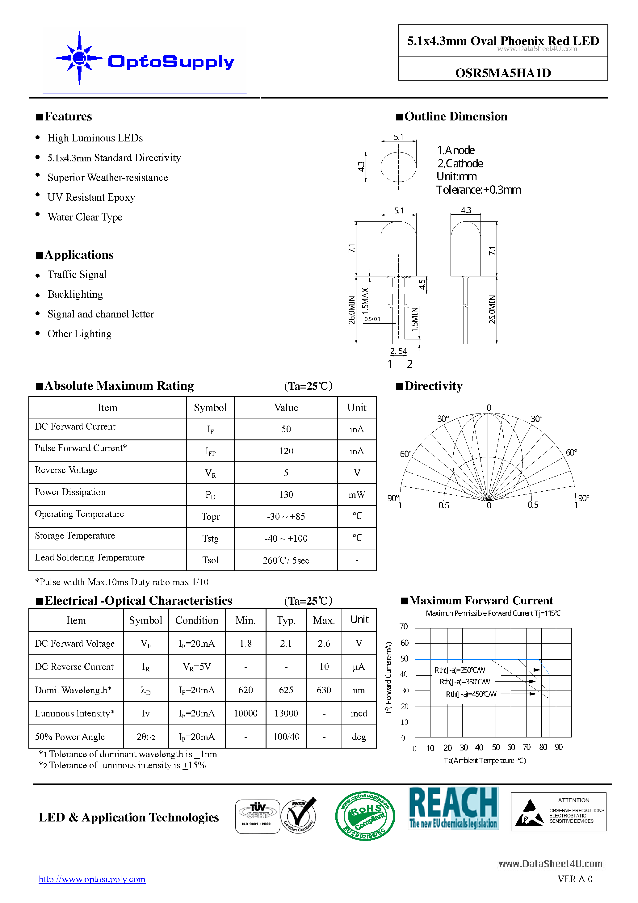 Datasheet OSR5MA5HA1D - 5.1x4.3mm Oval Phoenix Red LED page 1