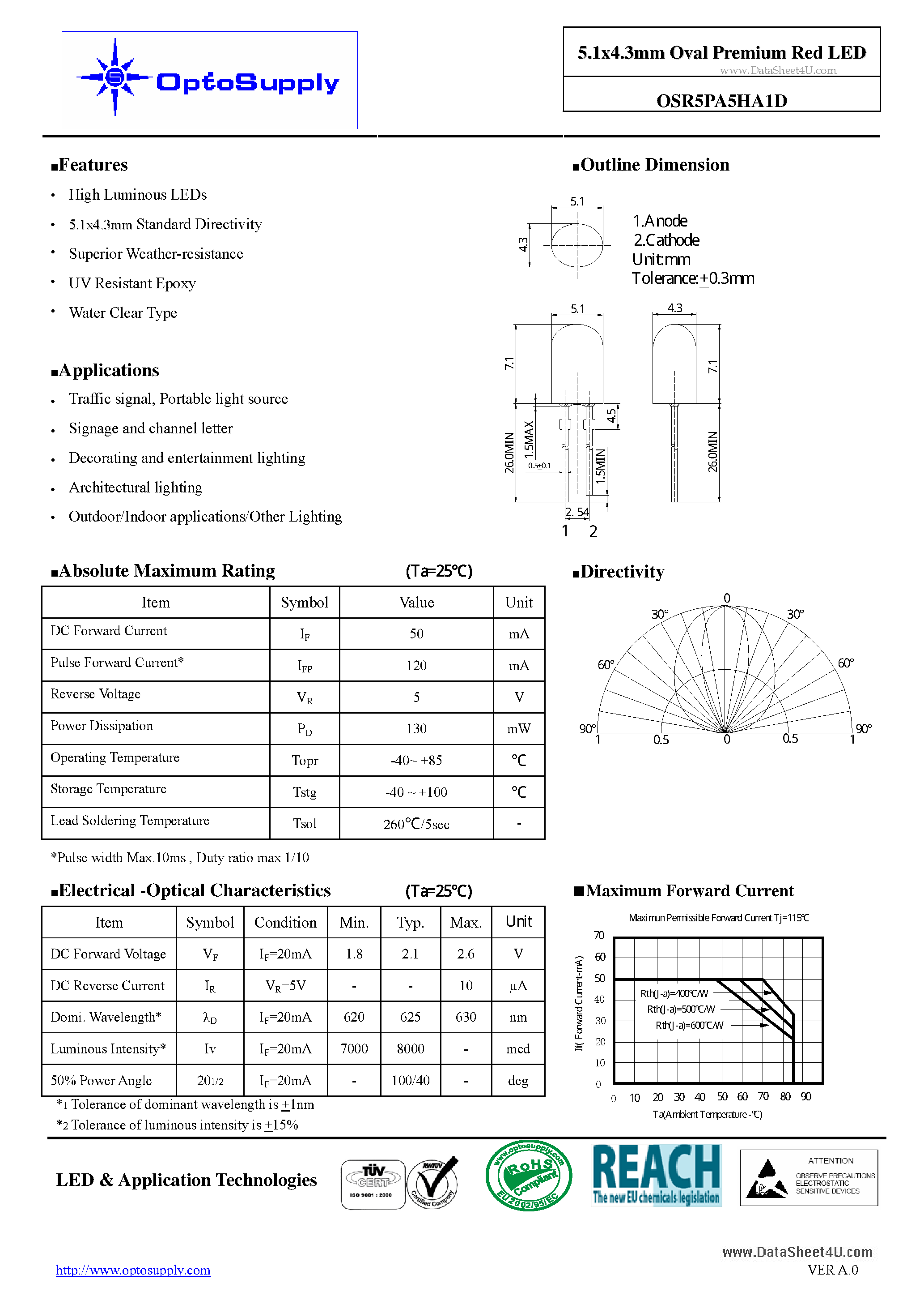 Datasheet OSR5PA5HA1D - 5.1x4.3mm Oval Premium Red LED page 1