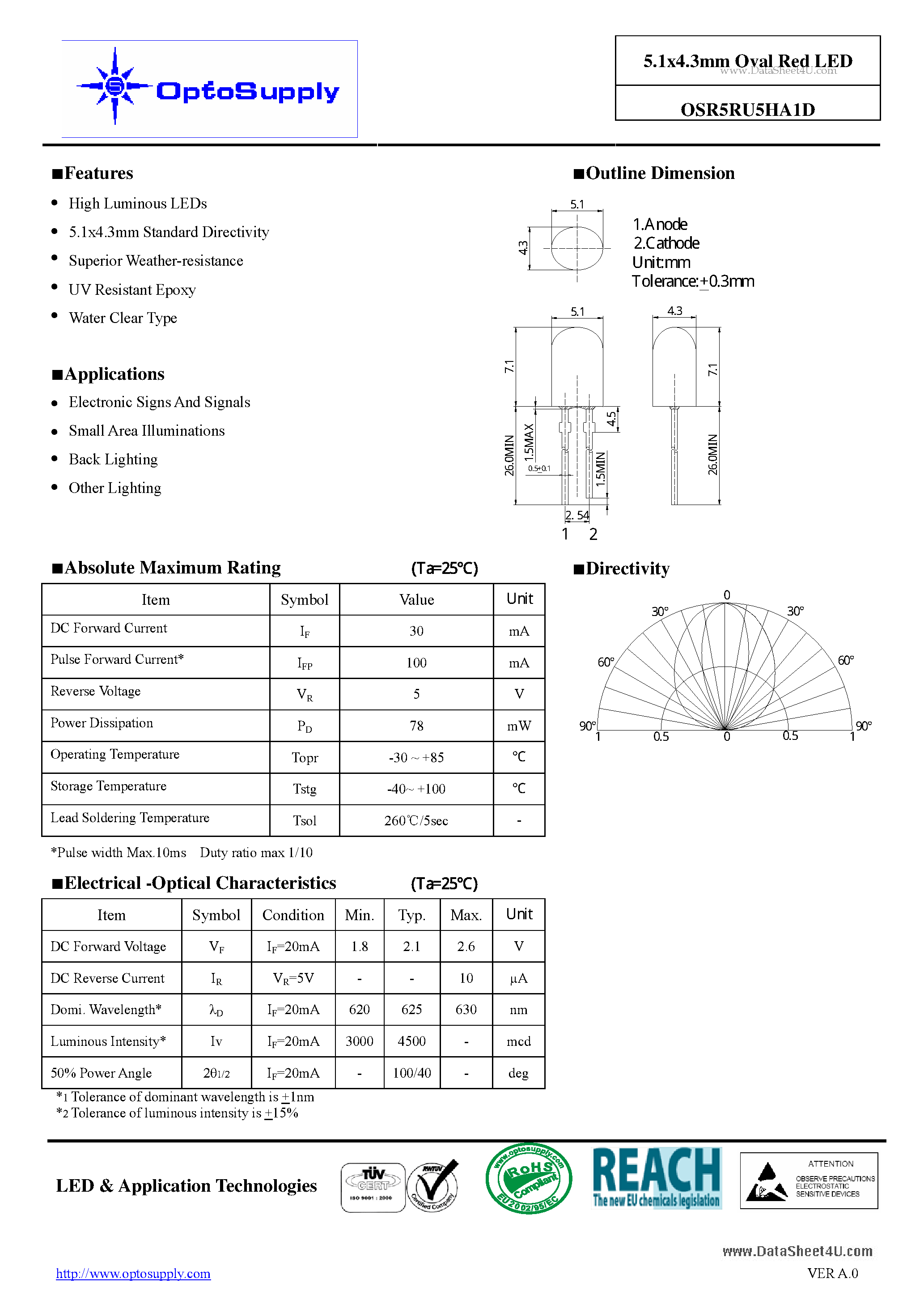 Datasheet OSR5RU5HA1D - 5.1x4.3mm Oval Red LED page 1