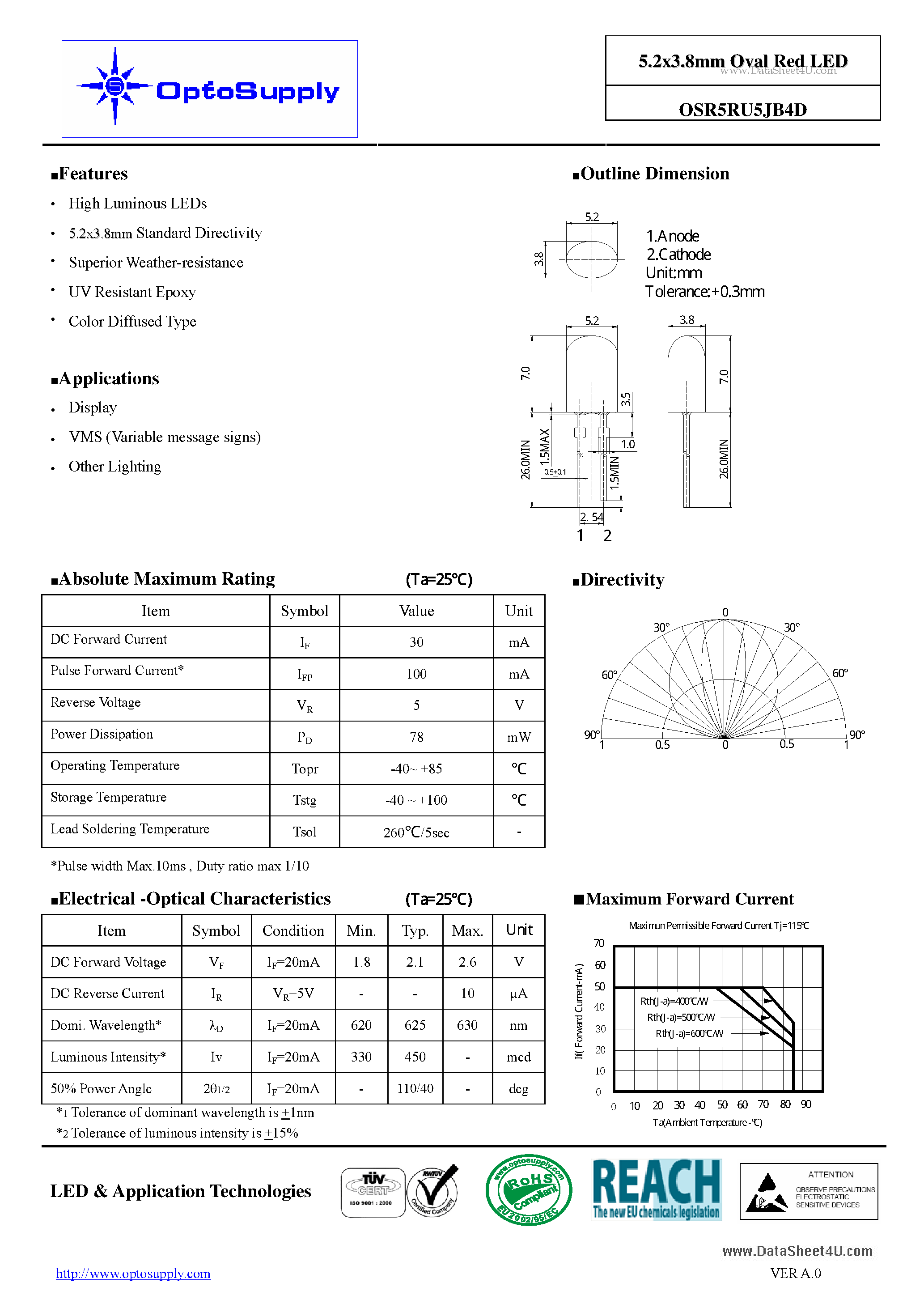 Datasheet OSR5RU5JB4D - 5.2x3.8mm Oval Red LED page 1